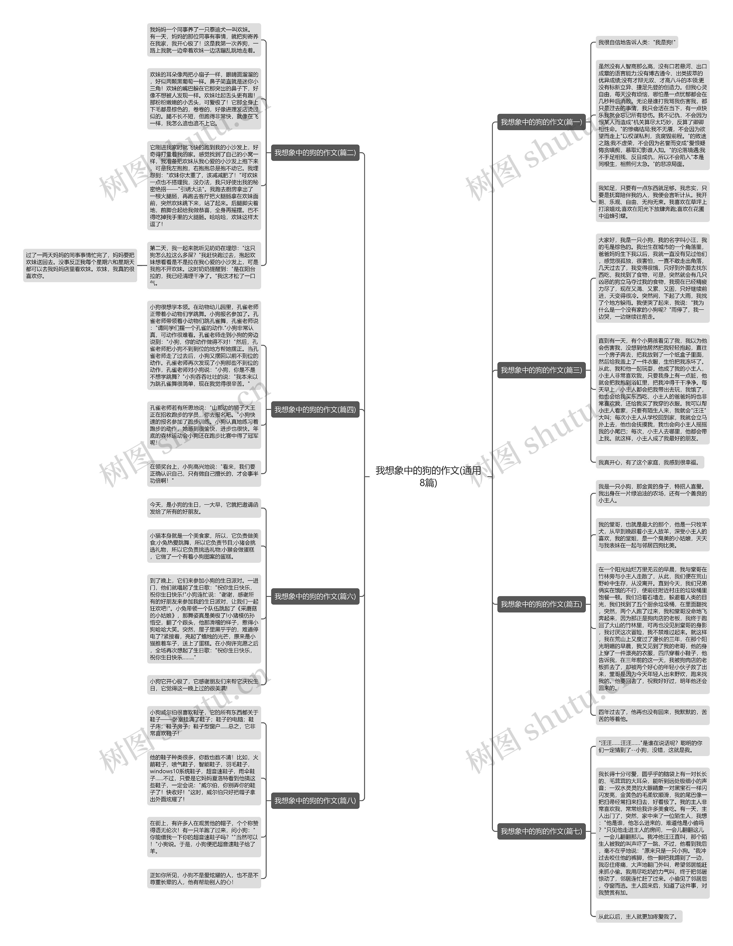 我想象中的狗的作文(通用8篇)