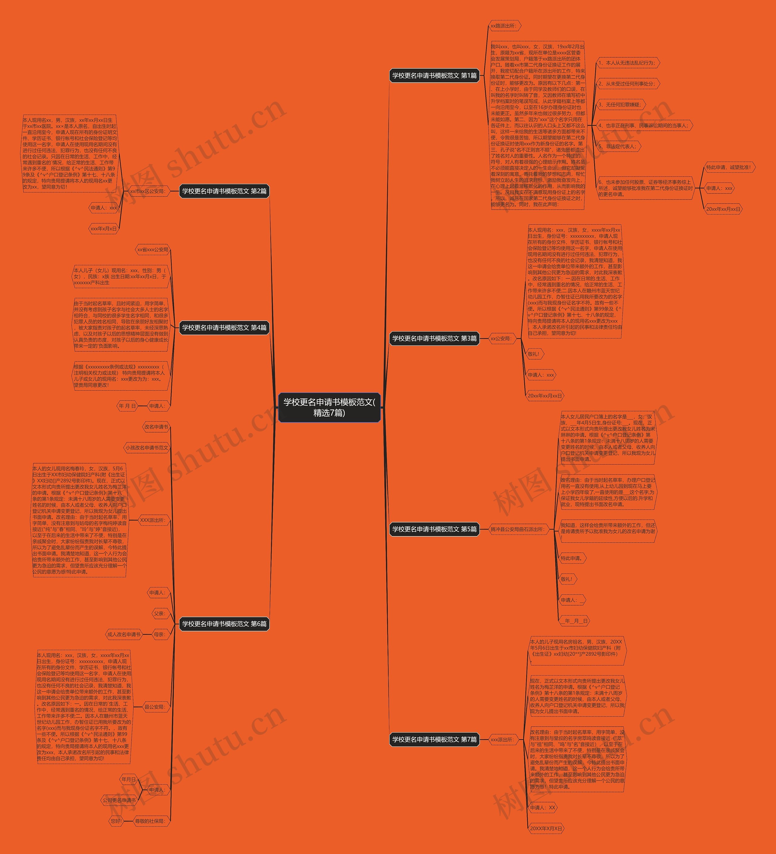 学校更名申请书范文(精选7篇)思维导图