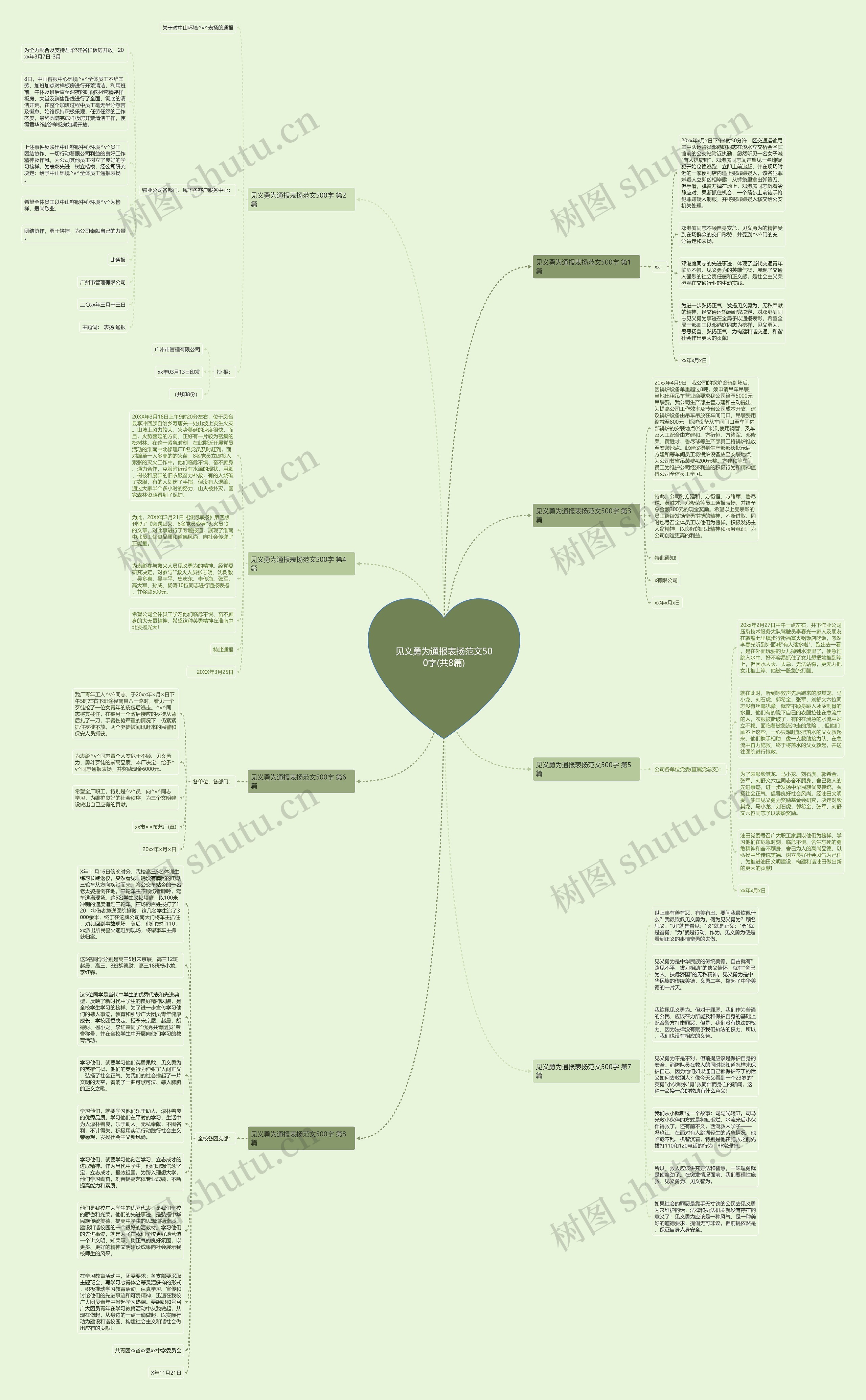 见义勇为通报表扬范文500字(共8篇)思维导图