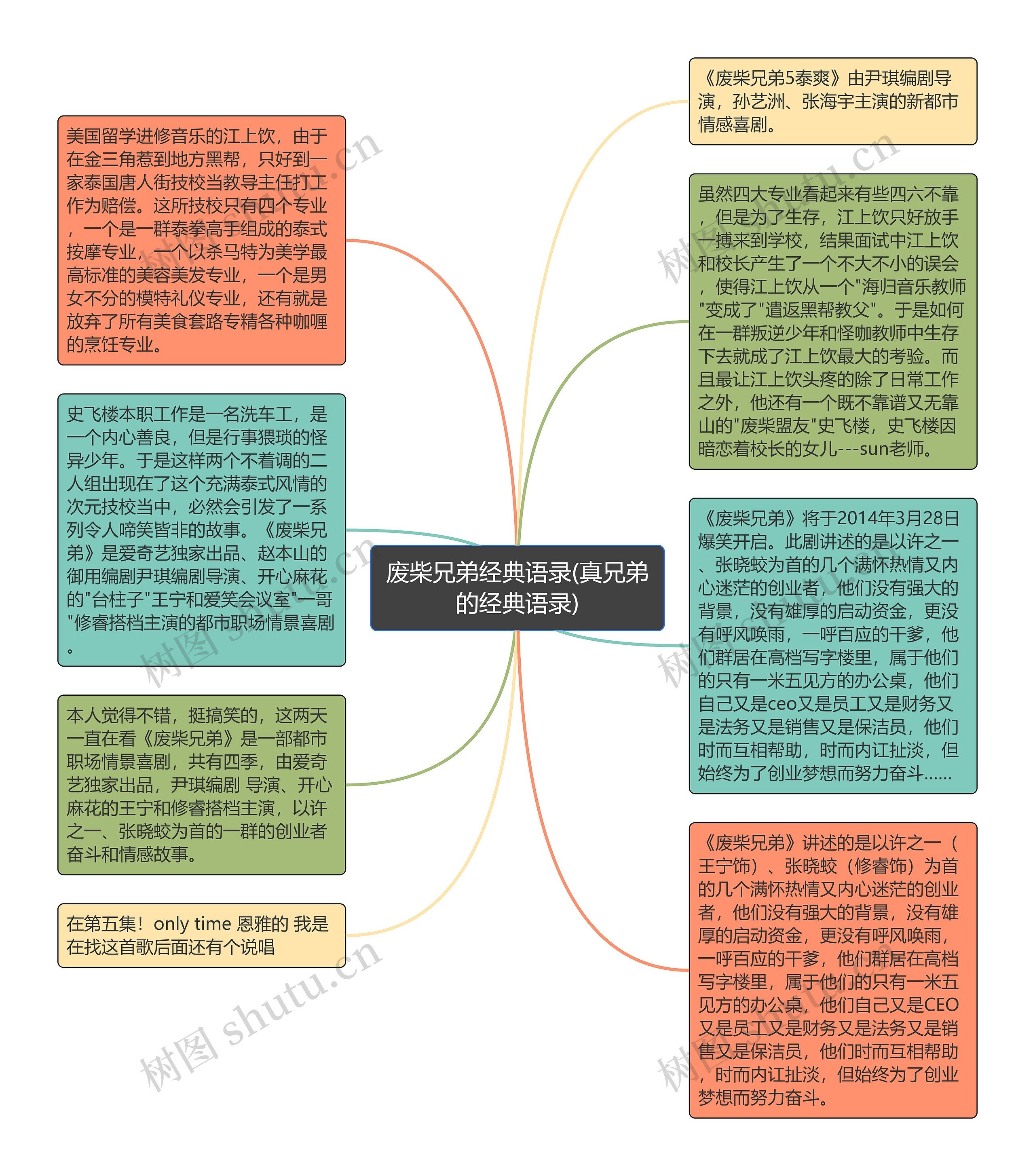 废柴兄弟经典语录(真兄弟的经典语录)思维导图