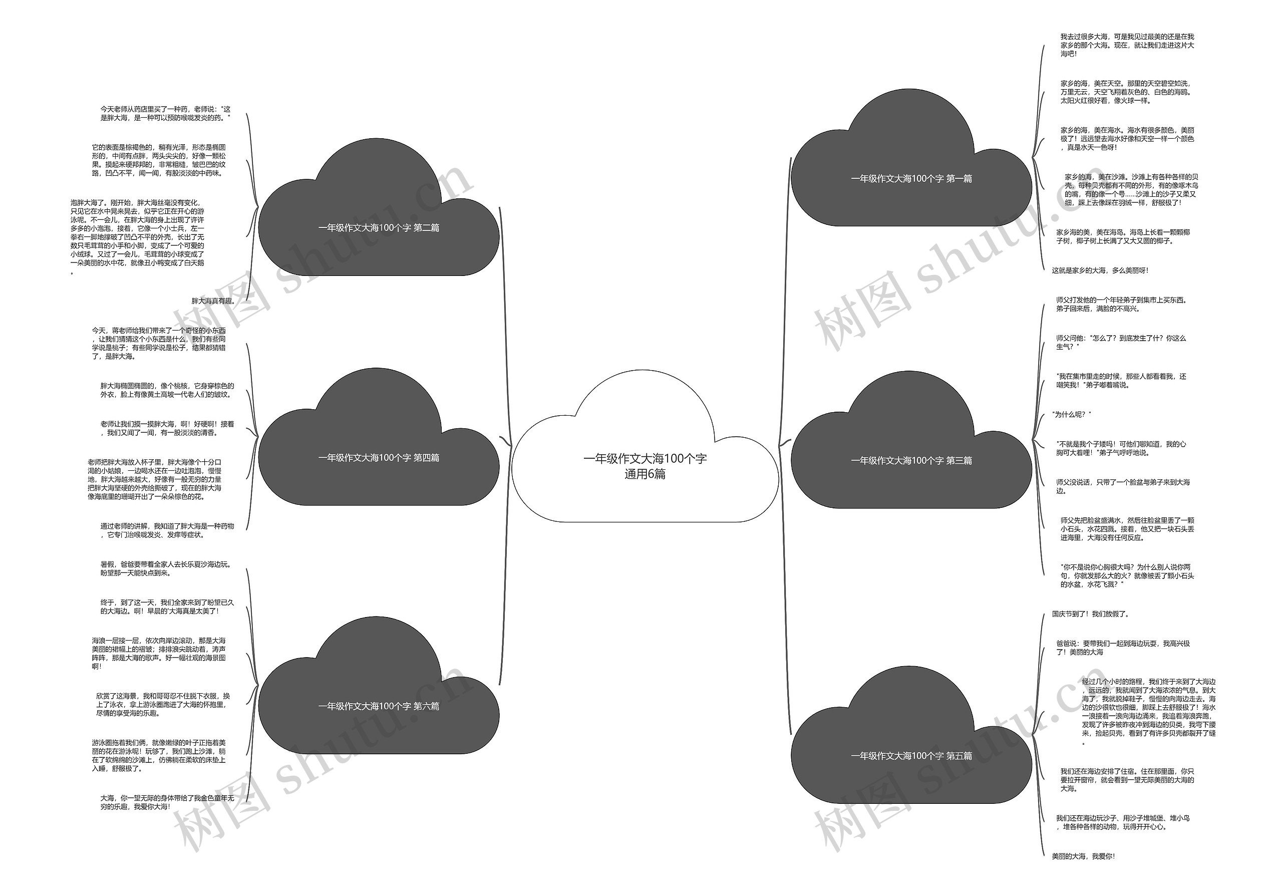 一年级作文大海100个字通用6篇思维导图