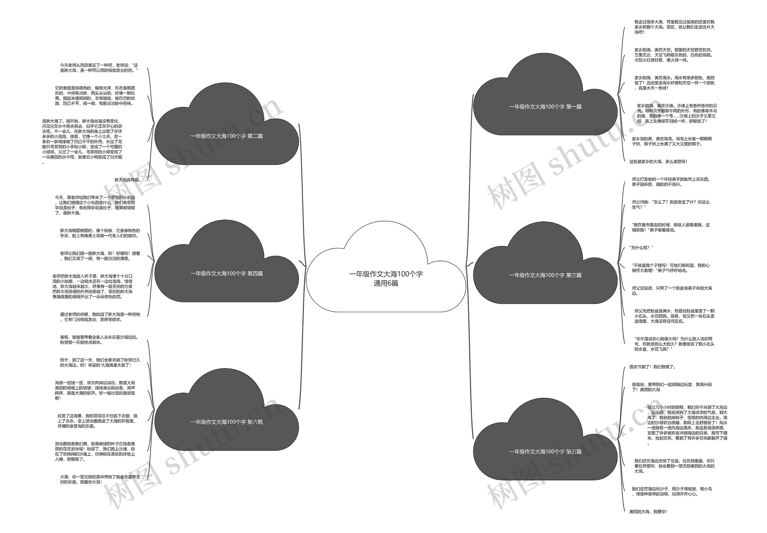 一年级作文大海100个字通用6篇 一年级作文大海100个字通用6篇