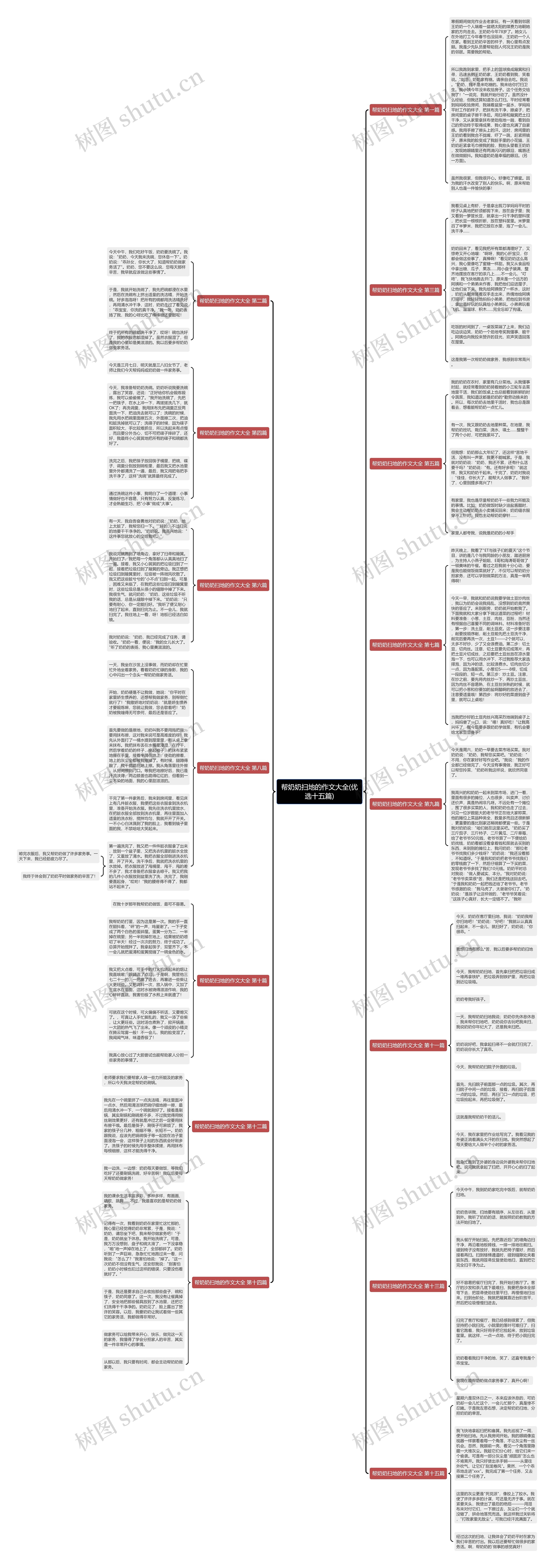 帮奶奶扫地的作文大全(优选十五篇)思维导图
