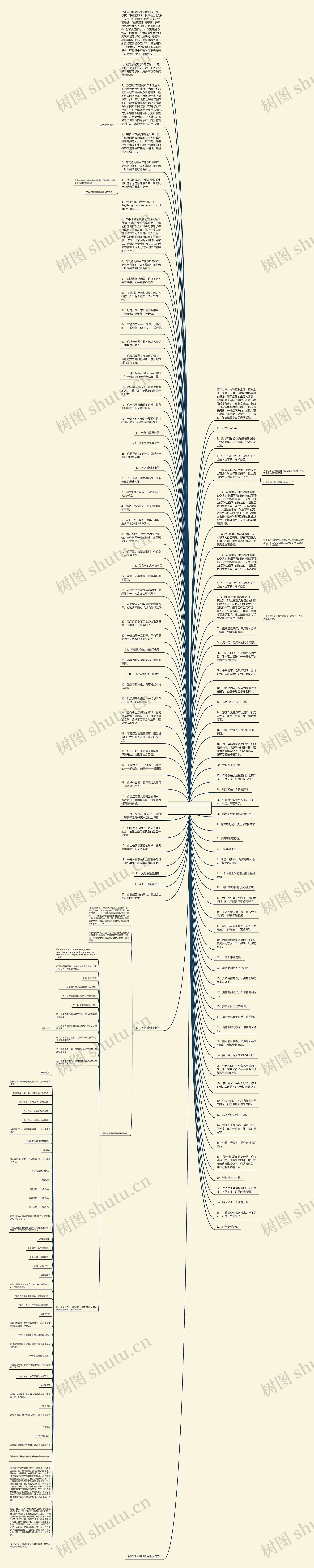 墨菲定律经典语录(墨菲定律经典语录短句英文)思维导图
