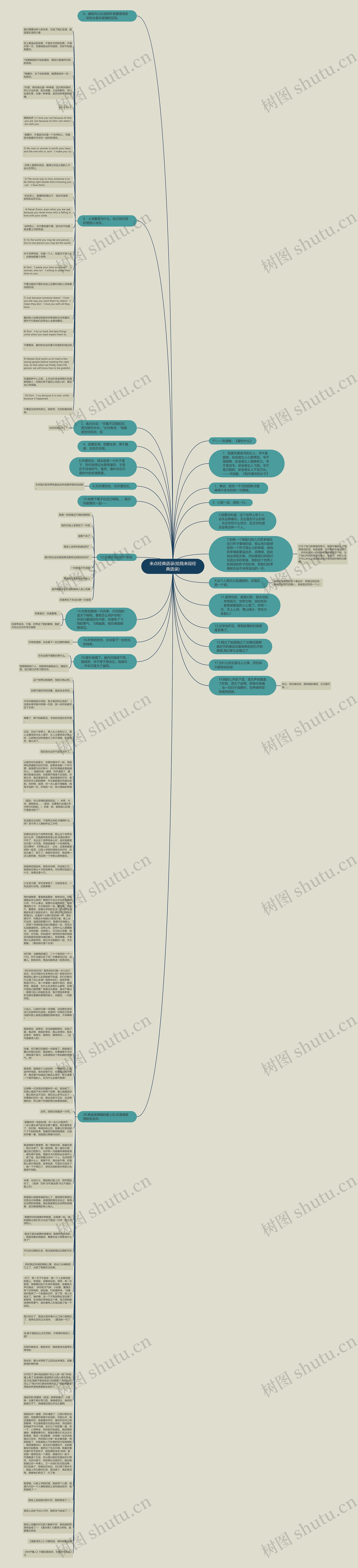 来点经典语录(给我来段经典语录)思维导图
