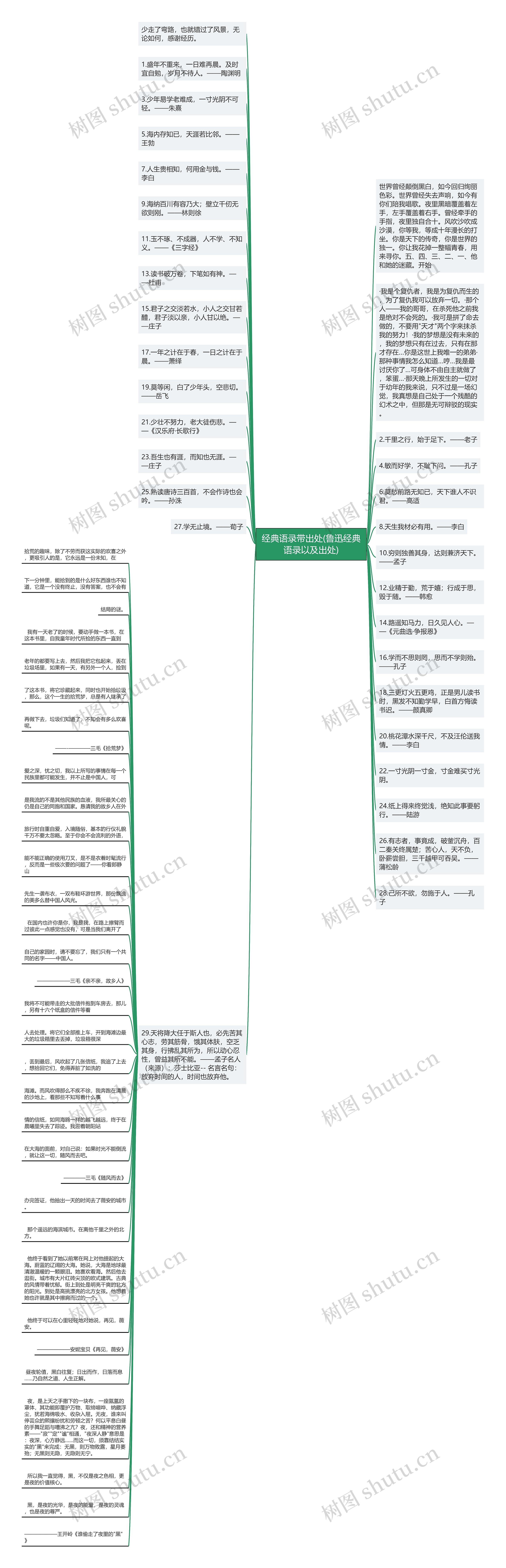 经典语录带出处(鲁迅经典语录以及出处)思维导图