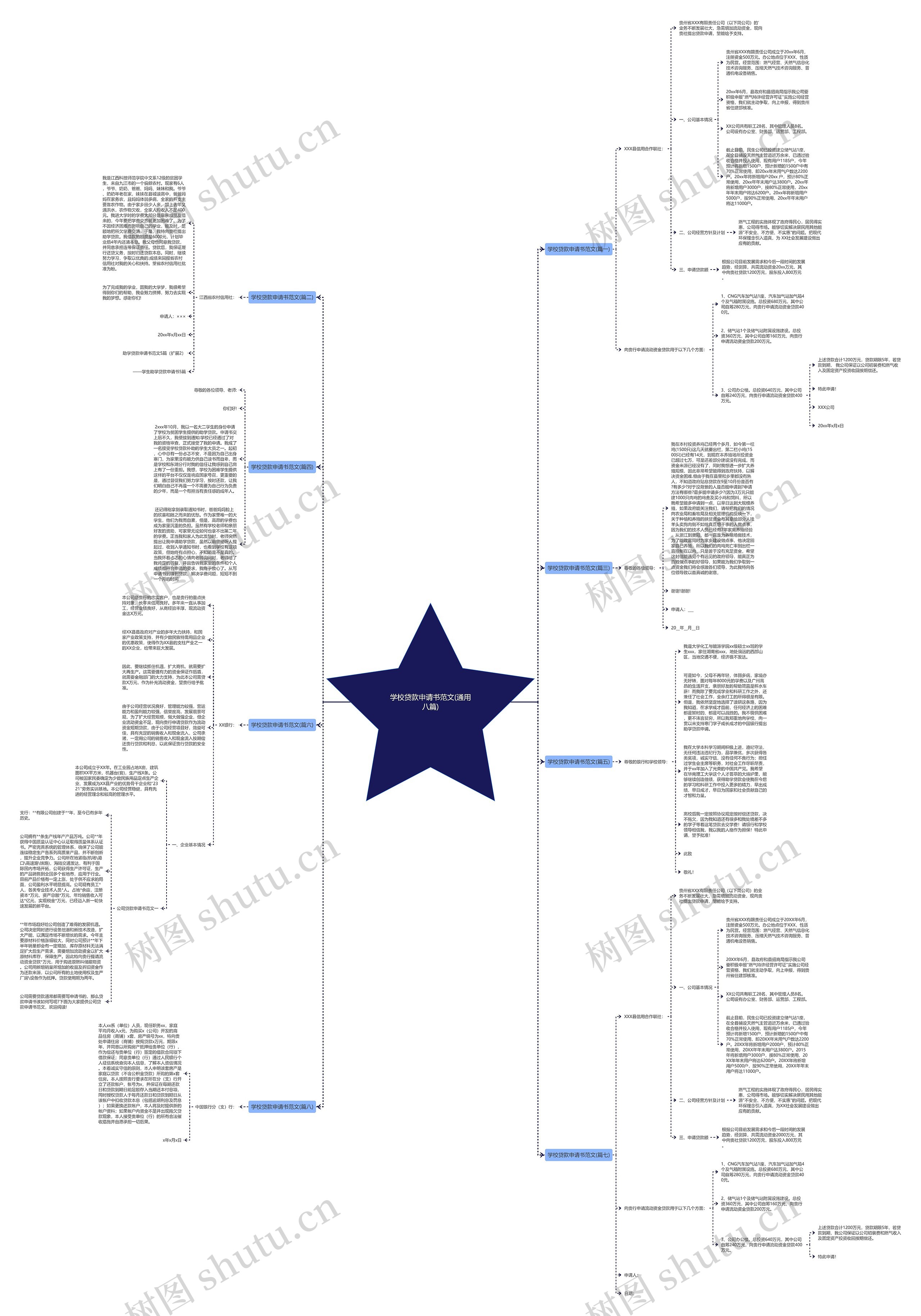 学校贷款申请书范文(通用八篇)思维导图