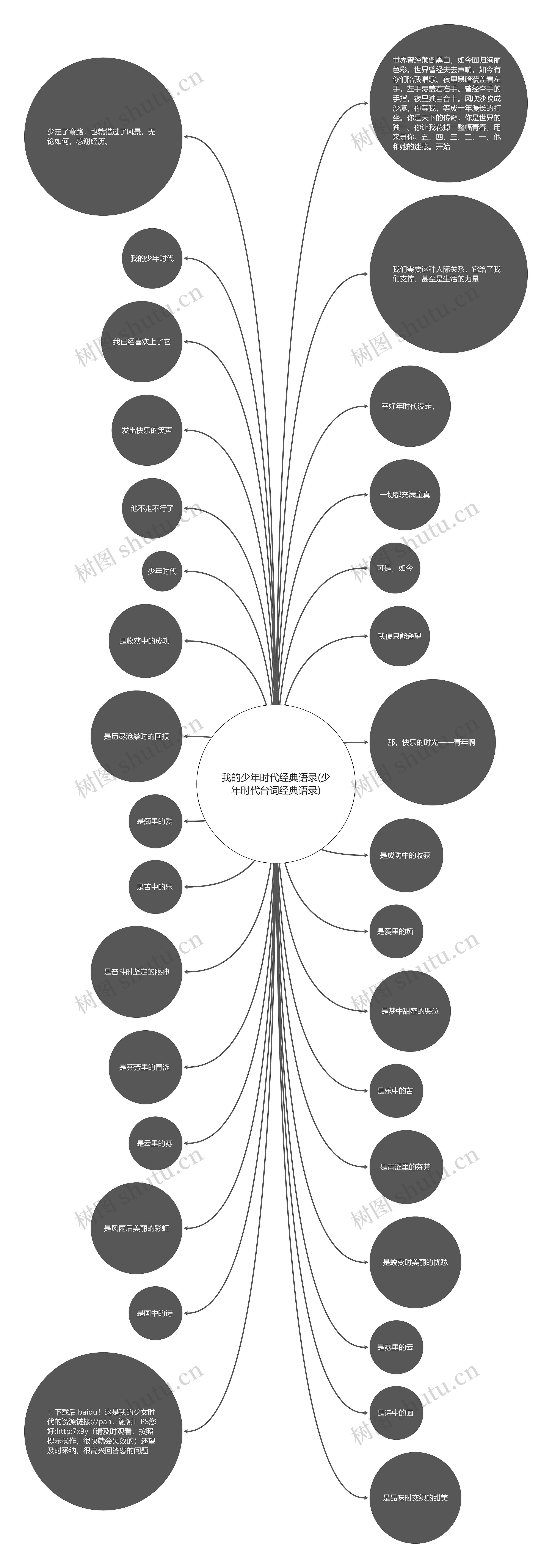 我的少年时代经典语录(少年时代台词经典语录)思维导图