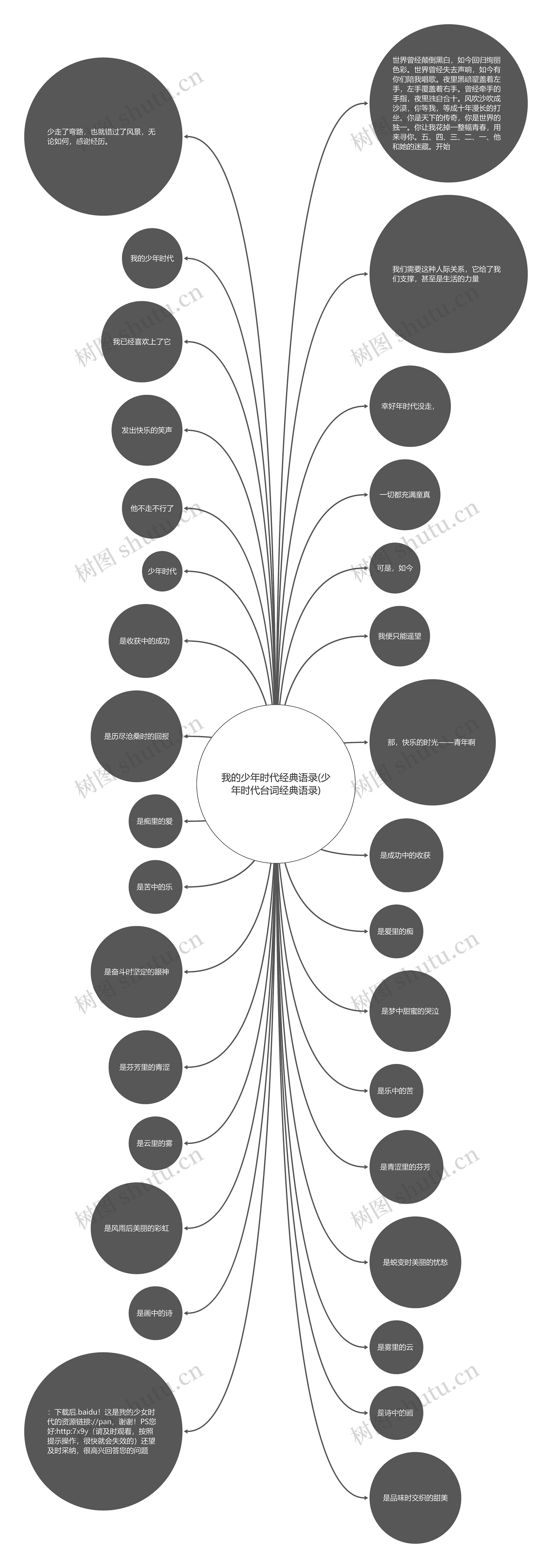 我的少年时代经典语录(少年时代台词经典语录) 我的少年时代经典语录(少年时代台词经典语录)
