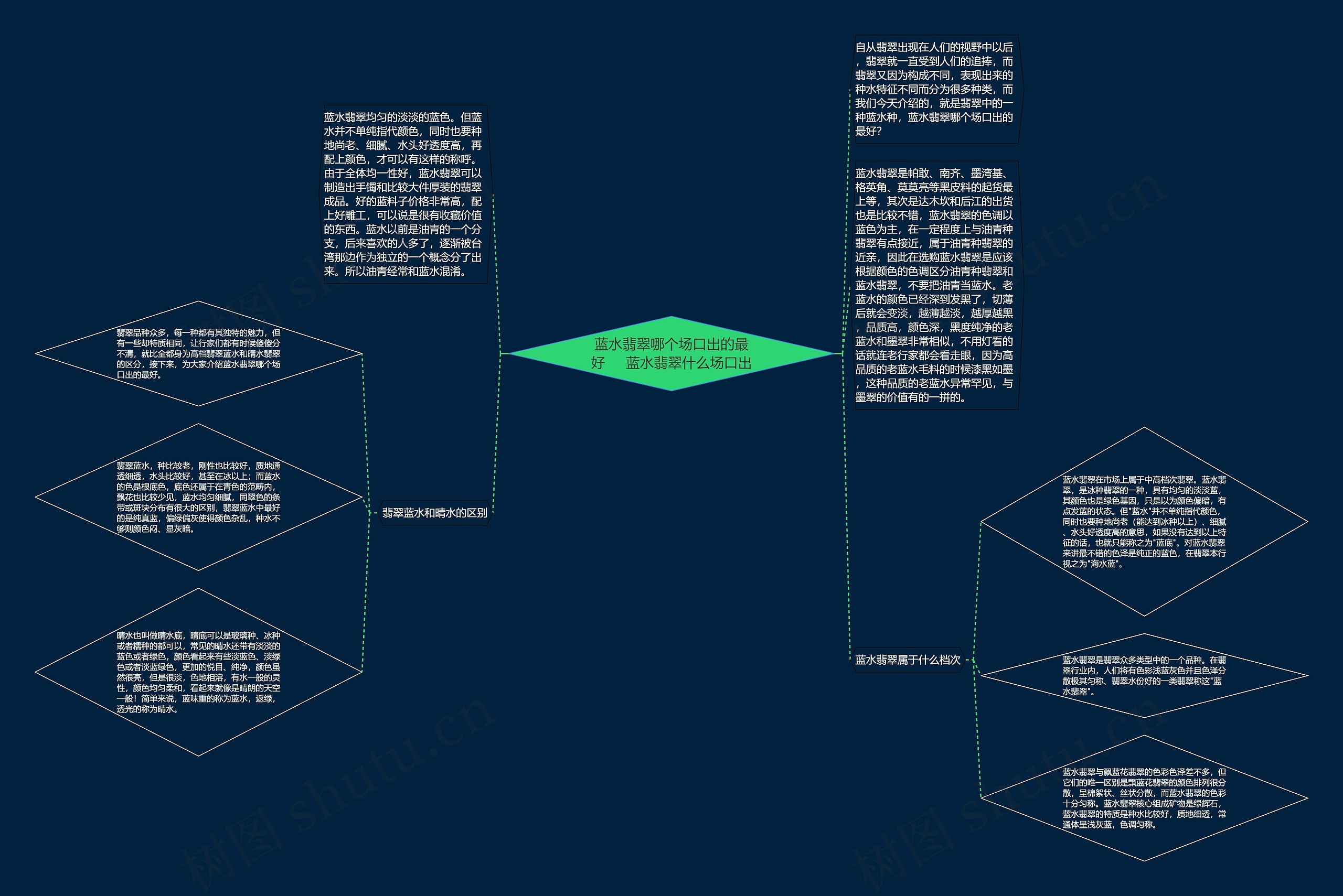 蓝水翡翠哪个场口出的最好 蓝水翡翠什么场口出 蓝水翡翠哪个场口出的最好 蓝水翡翠什么场口出