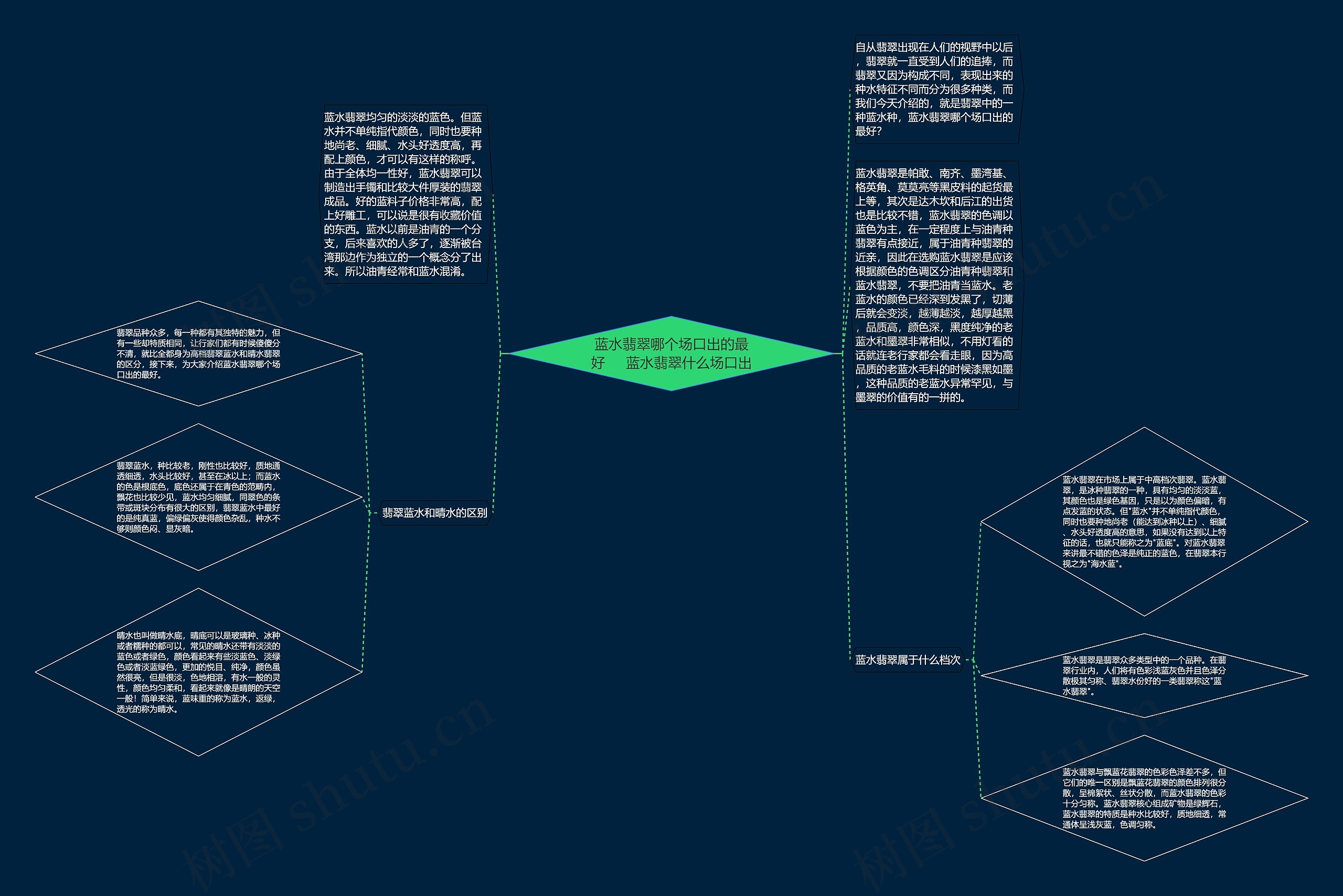 蓝水翡翠哪个场口出的最好     蓝水翡翠什么场口出思维导图
