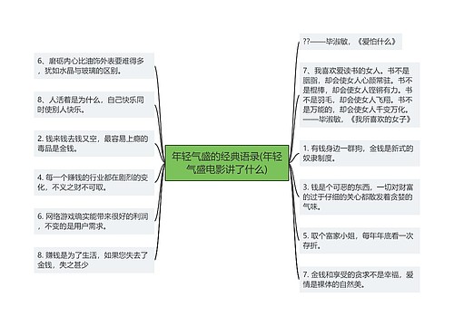 年轻气盛的经典语录(年轻气盛电影讲了什么)