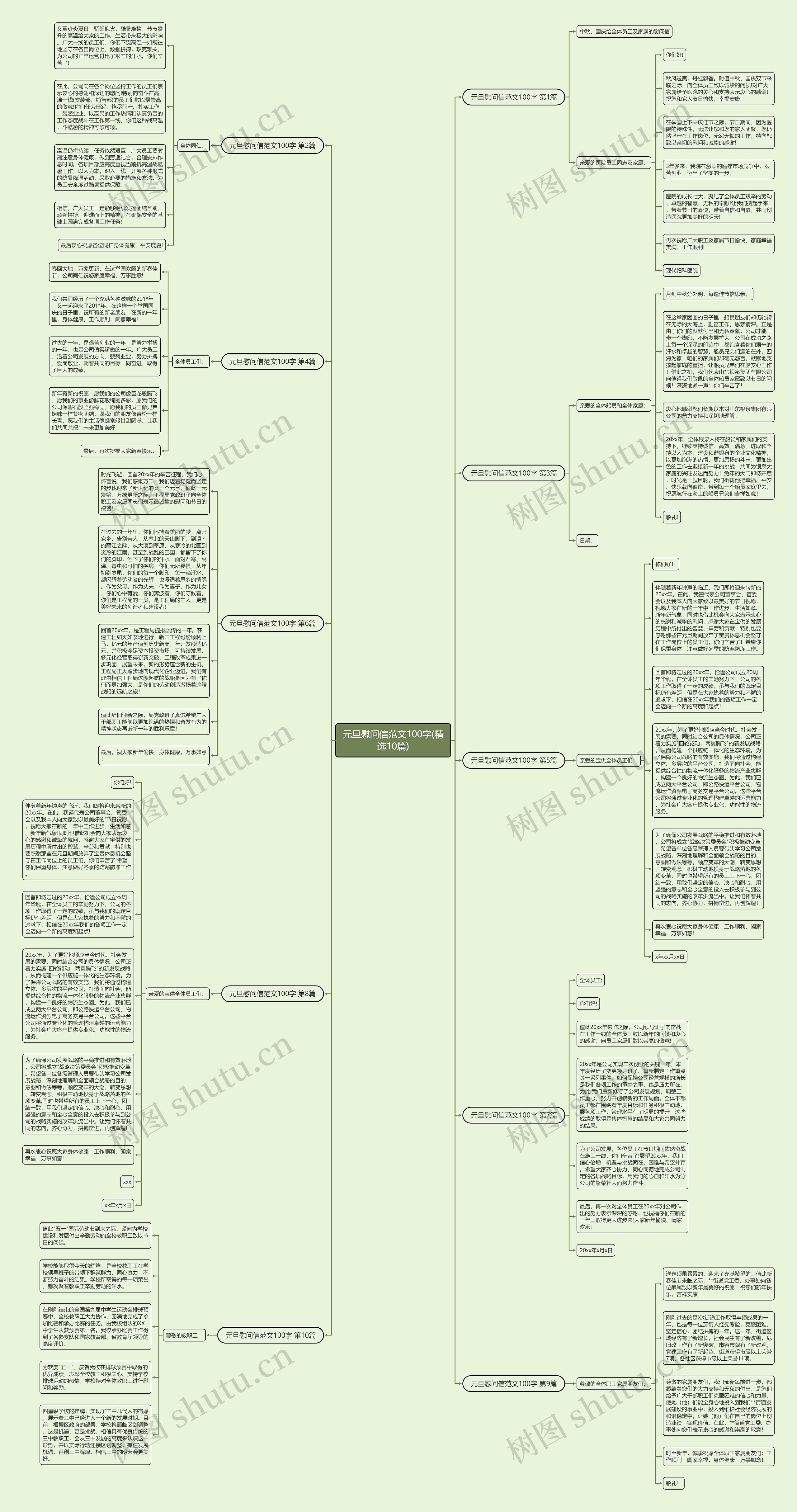 元旦慰问信范文100字(精选10篇)思维导图