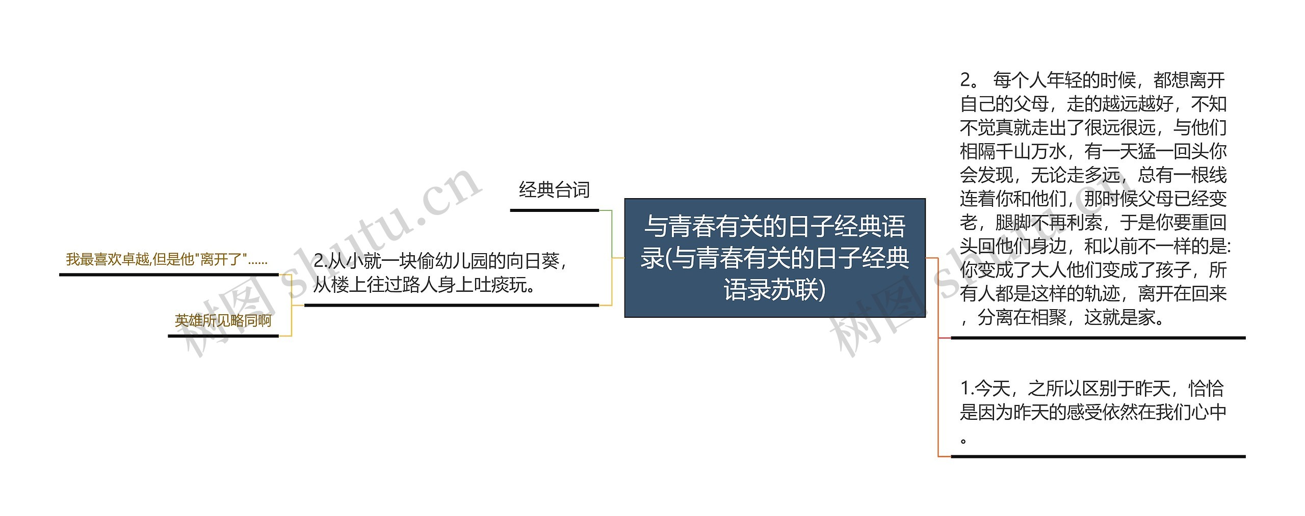 与青春有关的日子经典语录(与青春有关的日子经典语录苏联)
