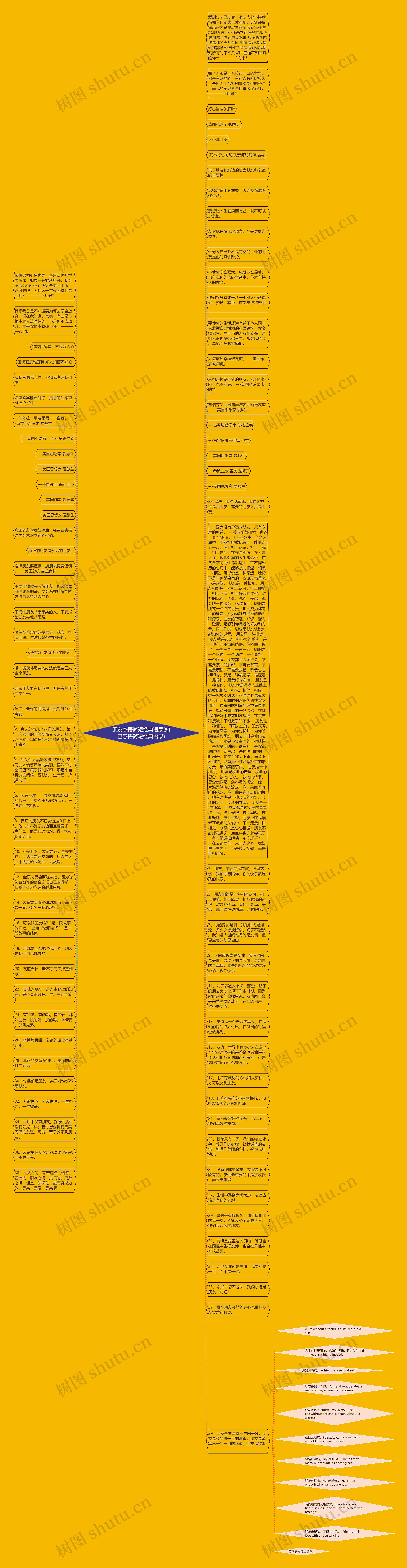朋友感悟简短经典语录(知己感悟简短经典语录)思维导图