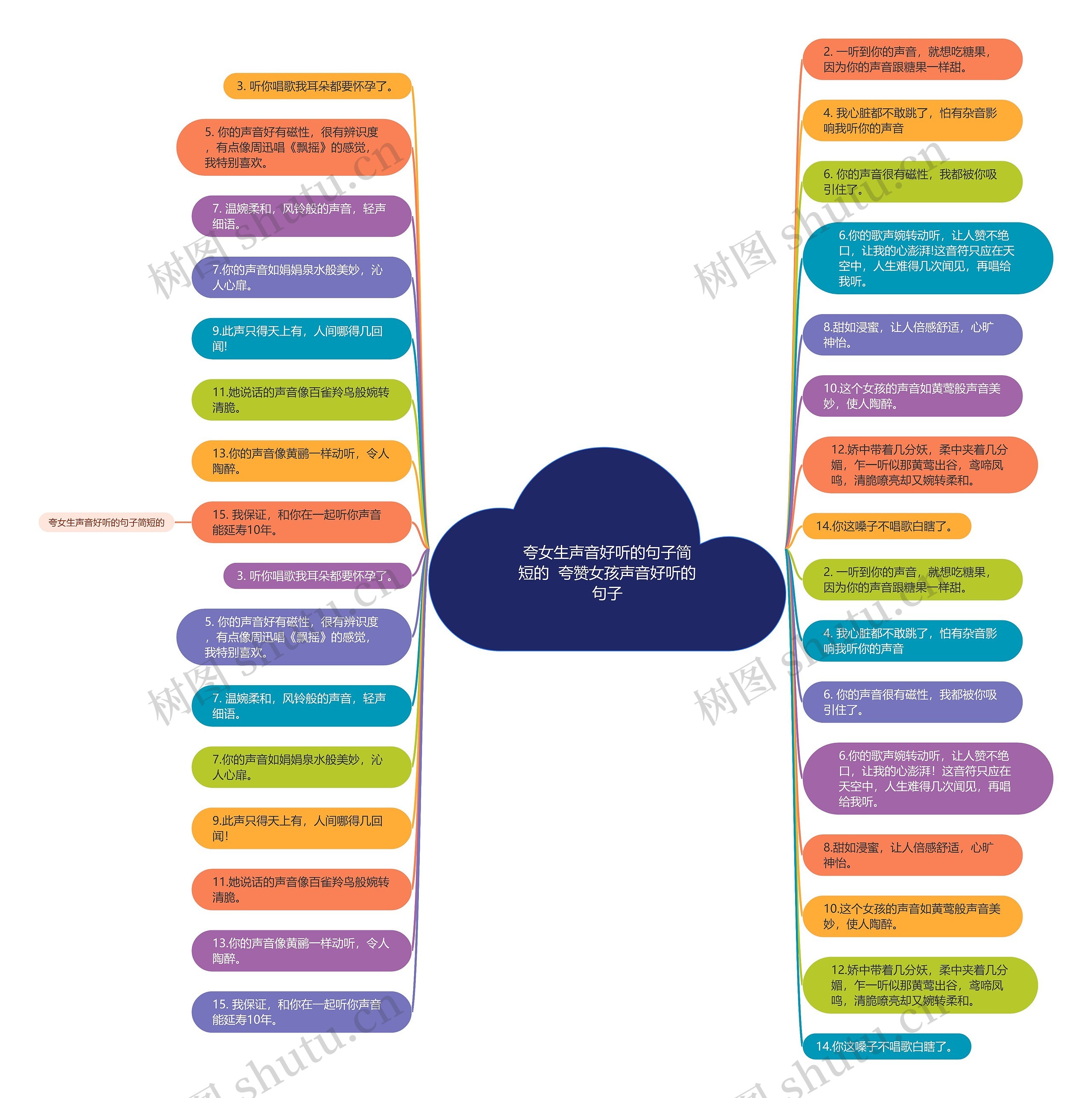 夸女生声音好听的句子简短的  夸赞女孩声音好听的句子思维导图