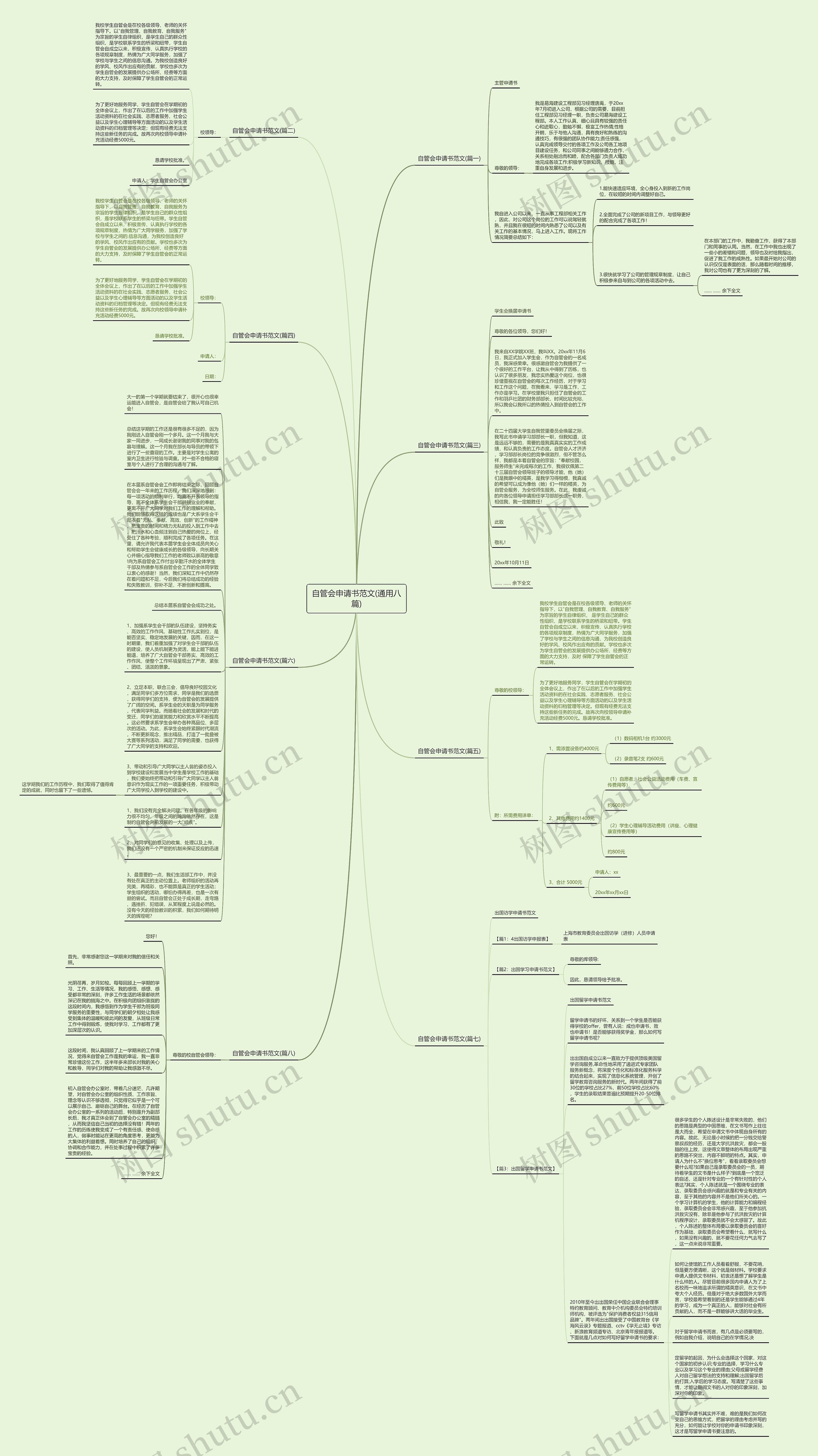 自管会申请书范文(通用八篇)思维导图