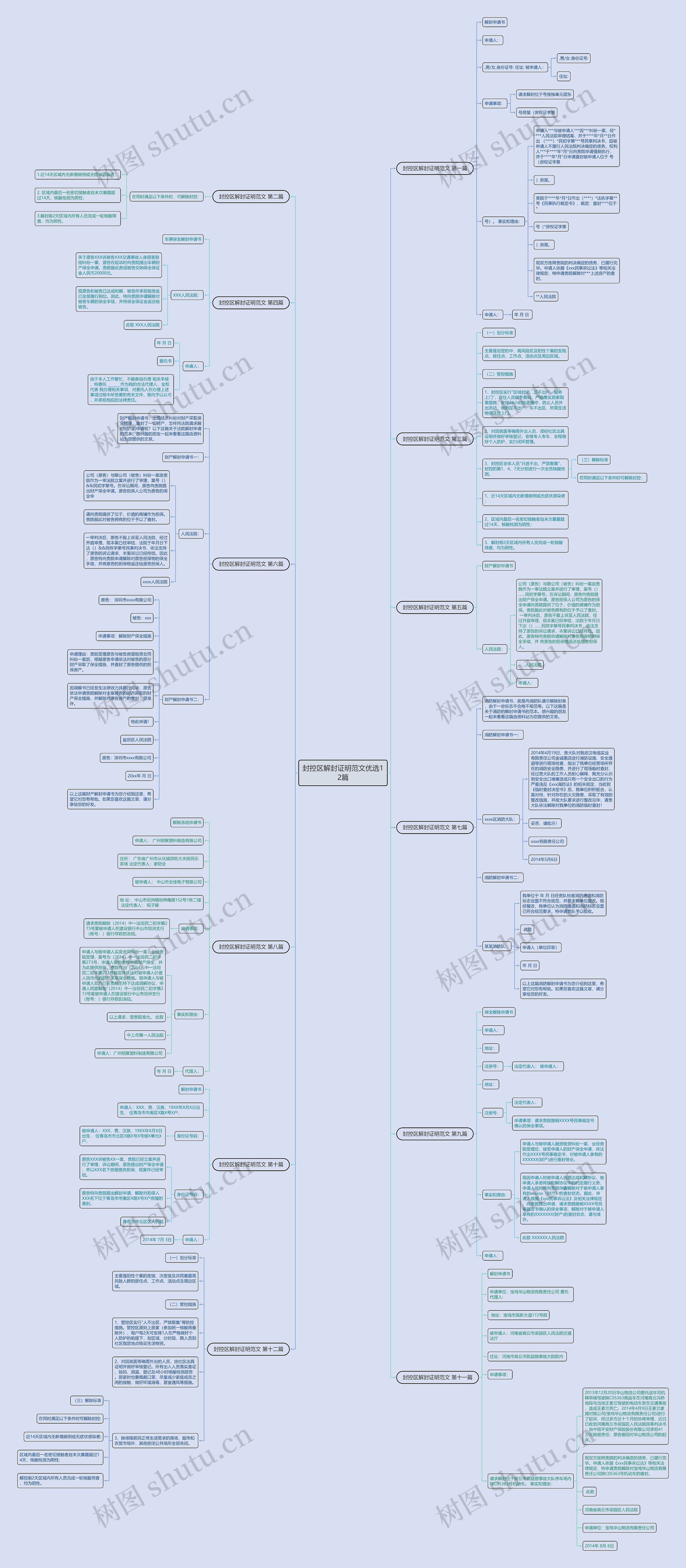 封控区解封证明范文优选12篇思维导图
