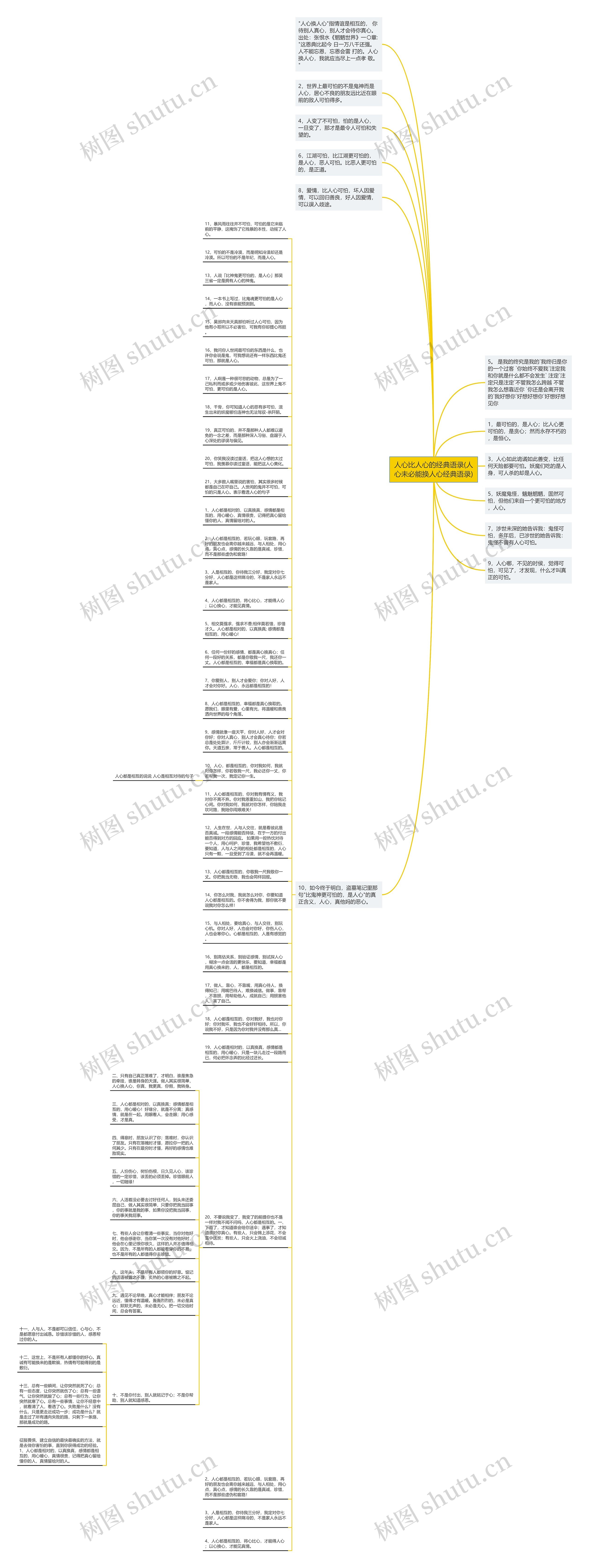 人心比人心的经典语录(人心未必能换人心经典语录)思维导图