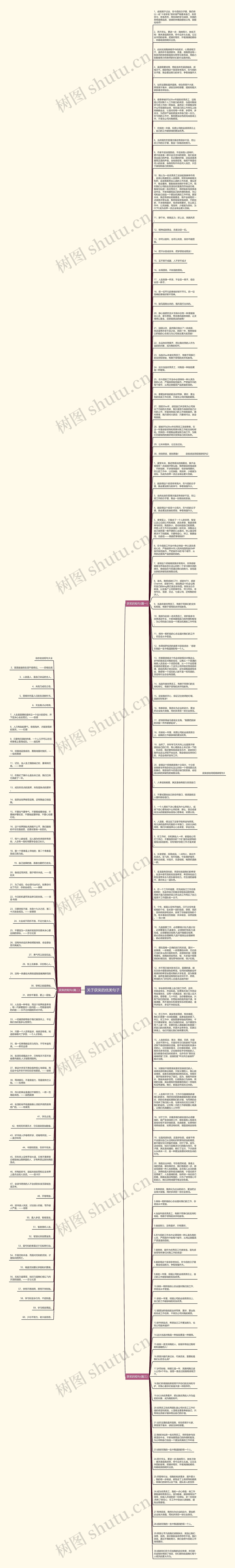 关于获奖的优美句子思维导图