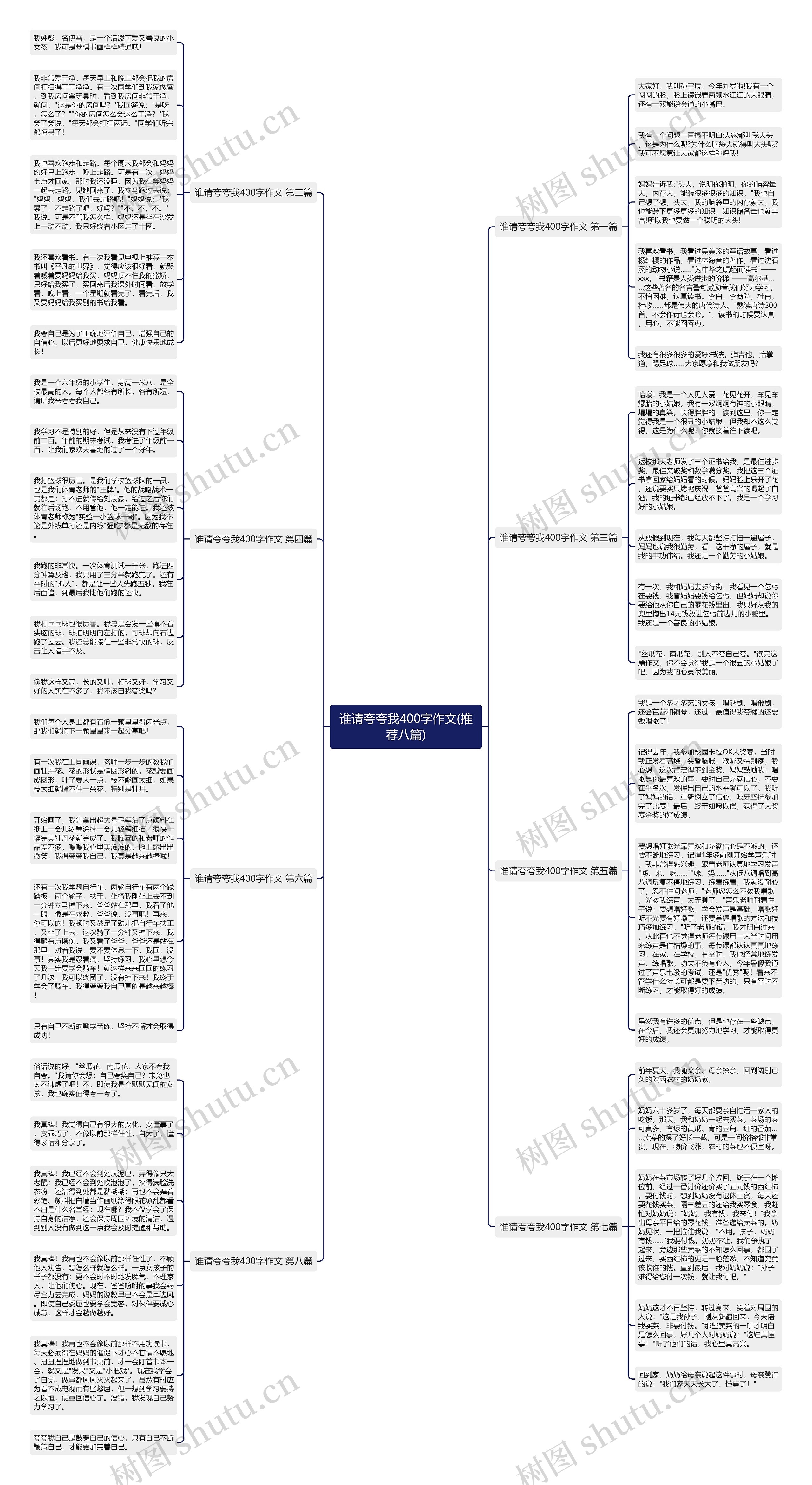 谁请夸夸我400字作文(推荐八篇)思维导图