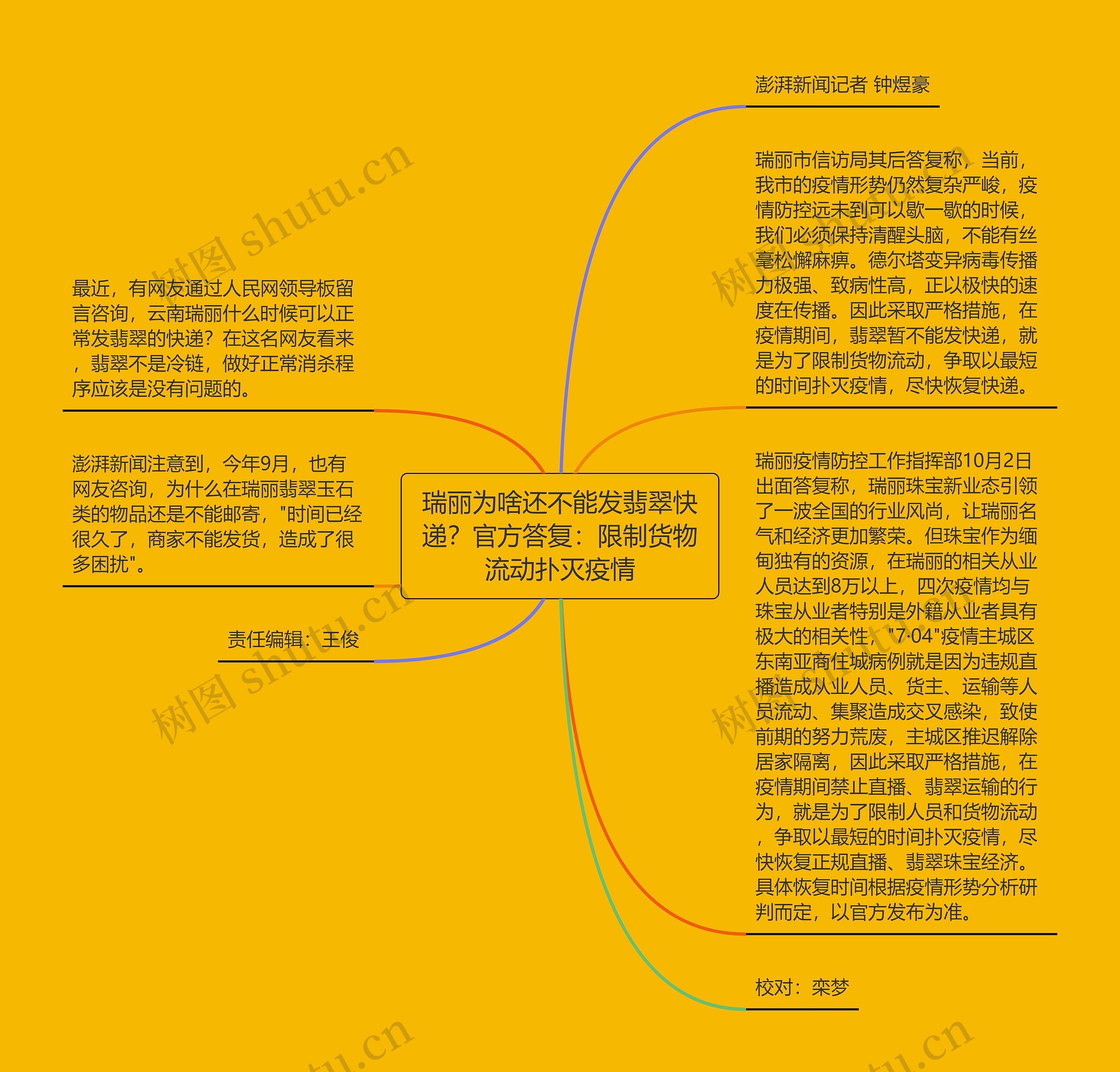 瑞丽为啥还不能发翡翠快递?官方答复:限制货物流动扑灭疫情 瑞丽为啥还不能发翡翠快递?官方答复:限制货物流动扑灭疫情