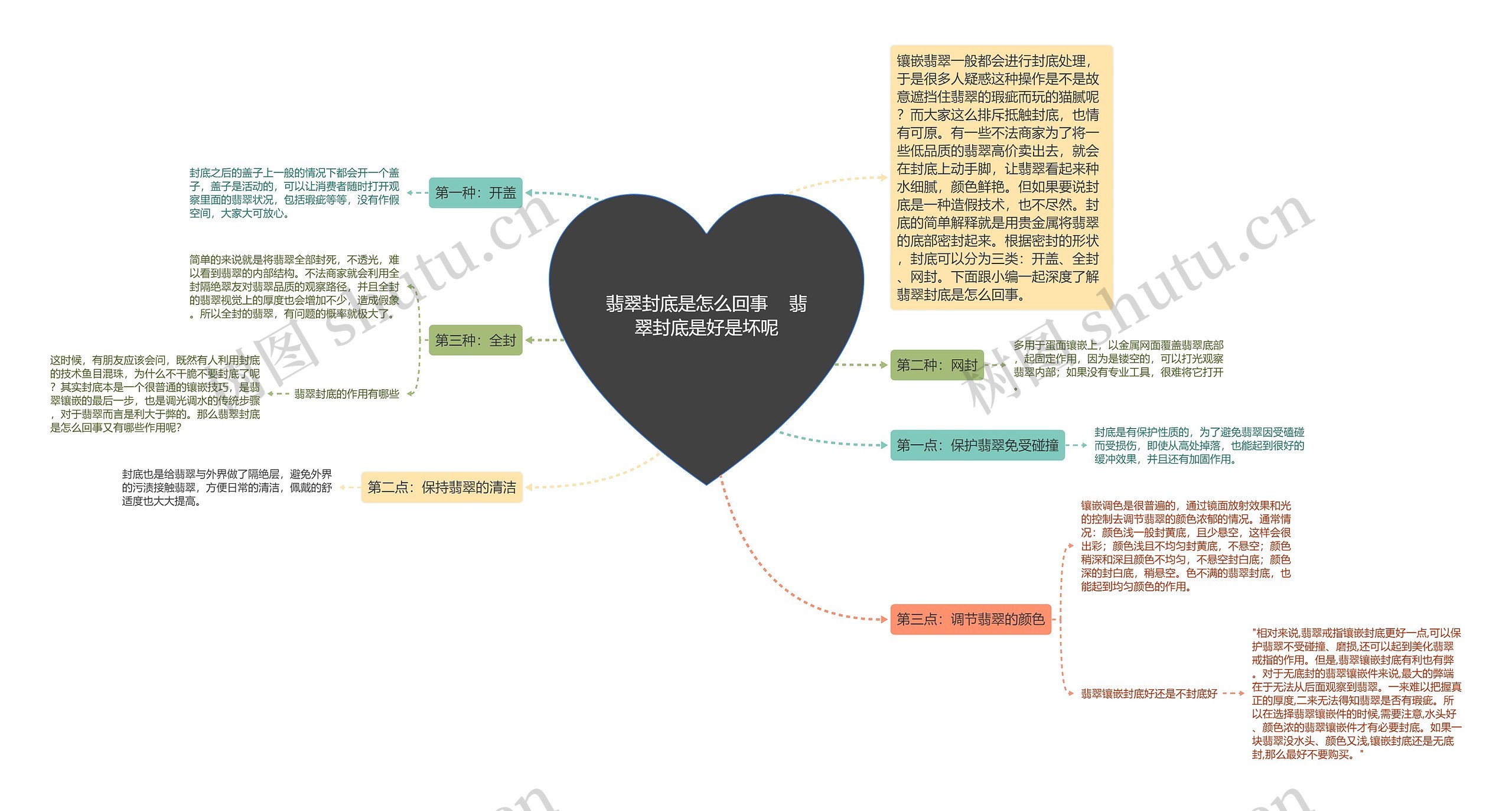 翡翠封底是怎么回事    翡翠封底是好是坏呢思维导图