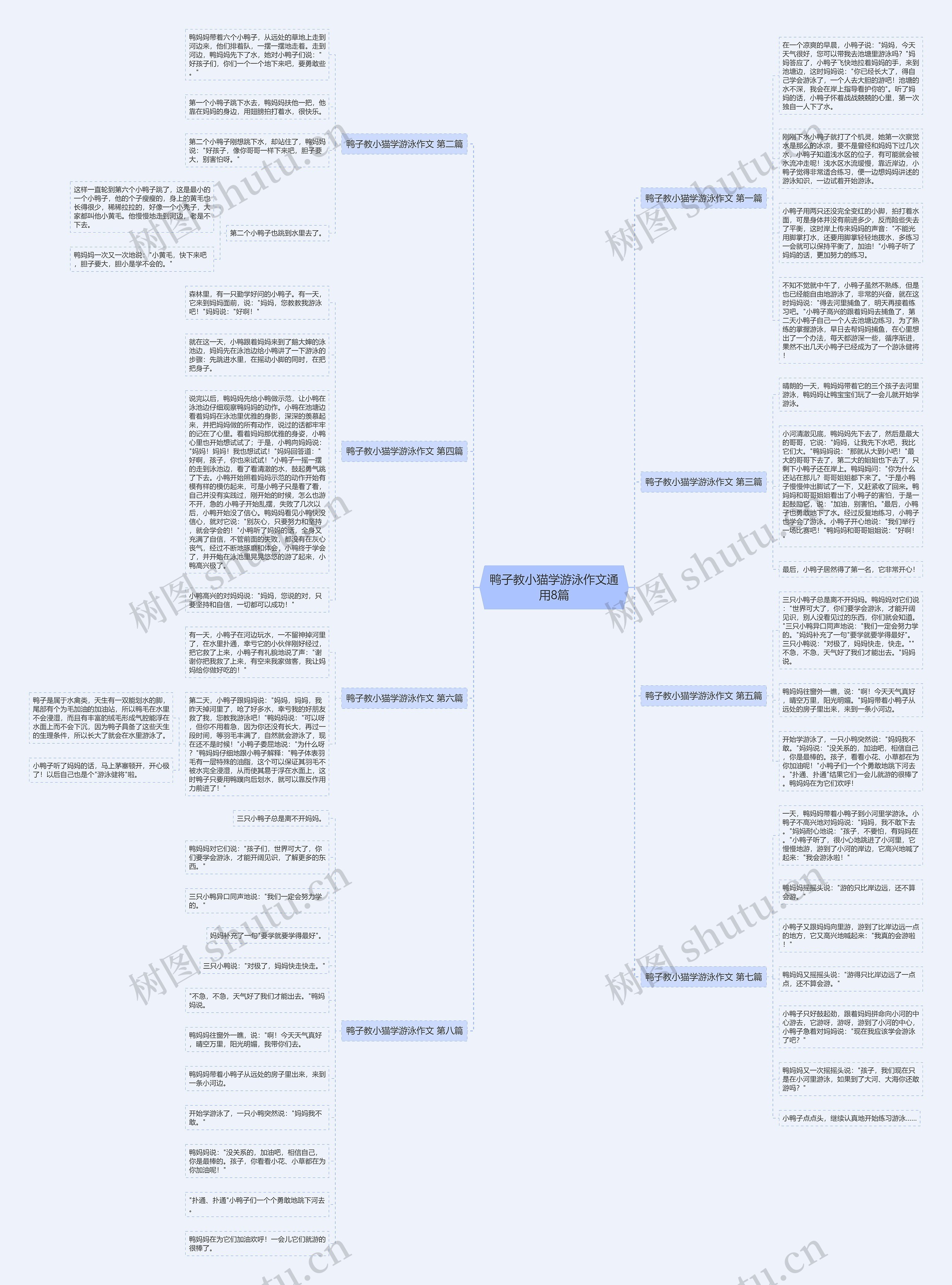 鸭子教小猫学游泳作文通用8篇思维导图