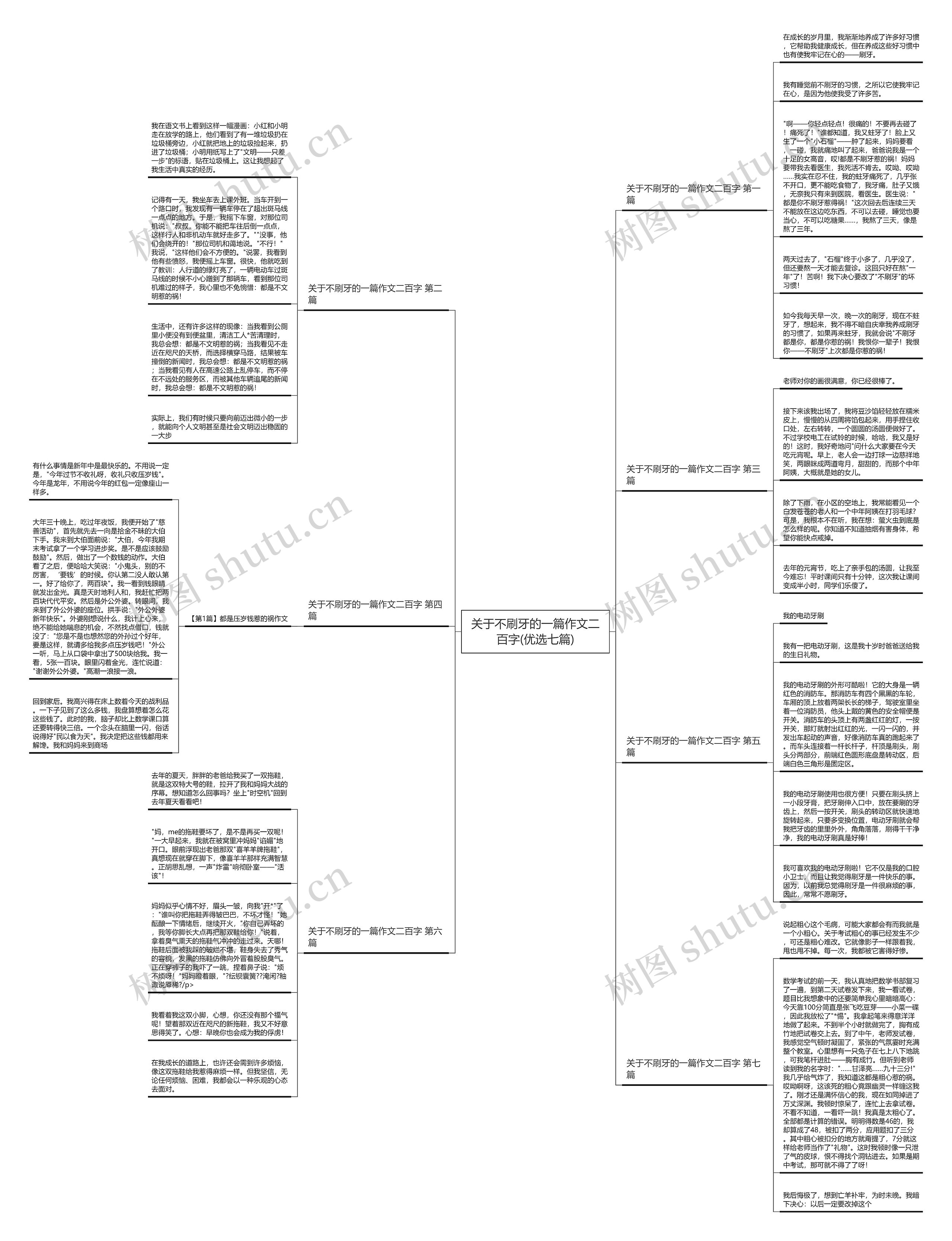 关于不刷牙的一篇作文二百字(优选七篇)