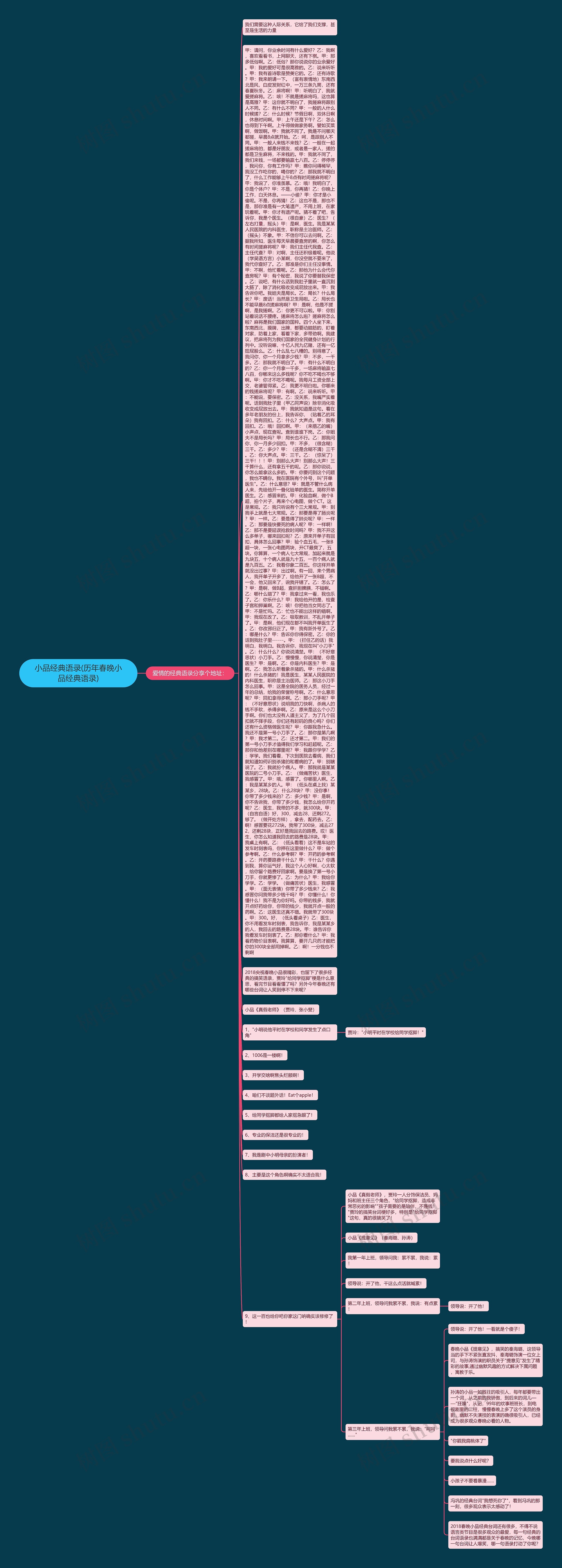 小品经典语录(历年春晚小品经典语录) 小品经典语录(历年春晚小品经典语录)