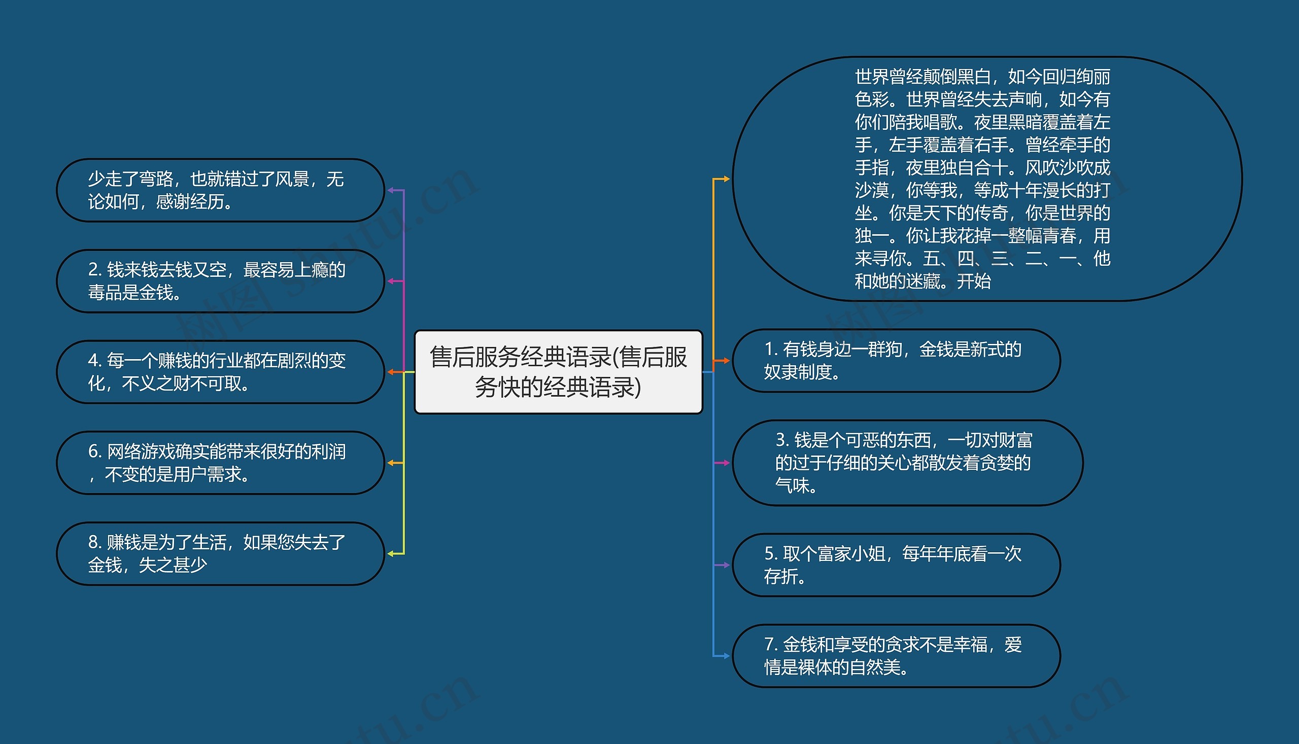 售后服务经典语录(售后服务快的经典语录)思维导图