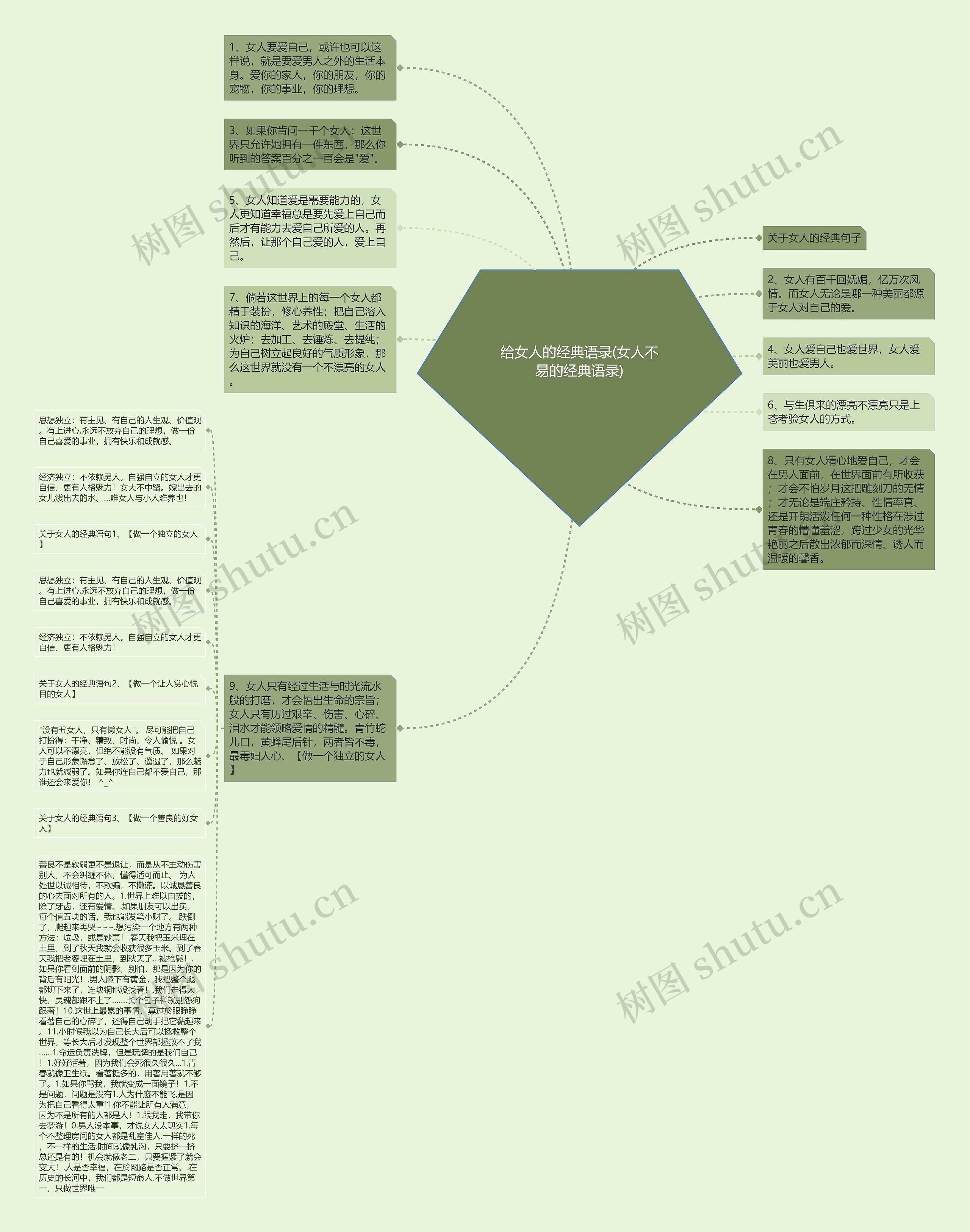 给女人的经典语录(女人不易的经典语录)思维导图