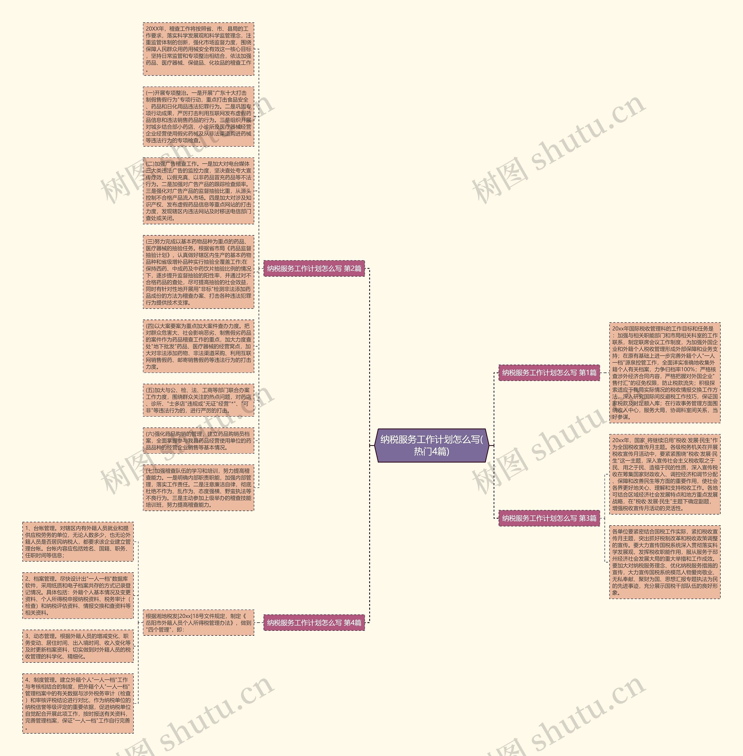纳税服务工作计划怎么写(热门4篇)思维导图