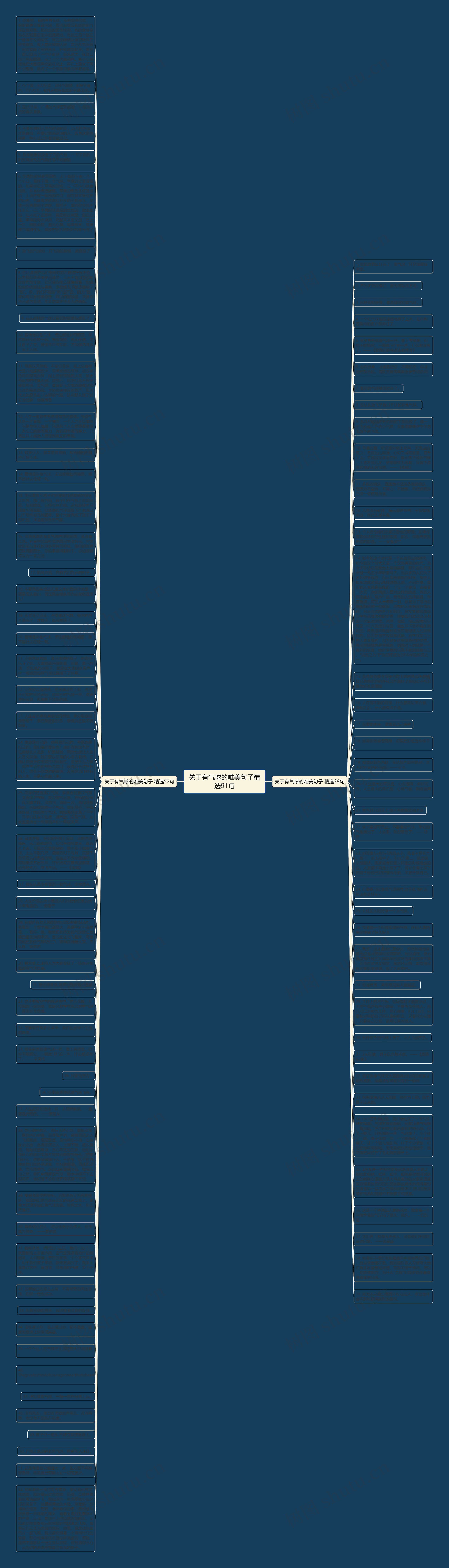 关于有气球的唯美句子精选91句思维导图