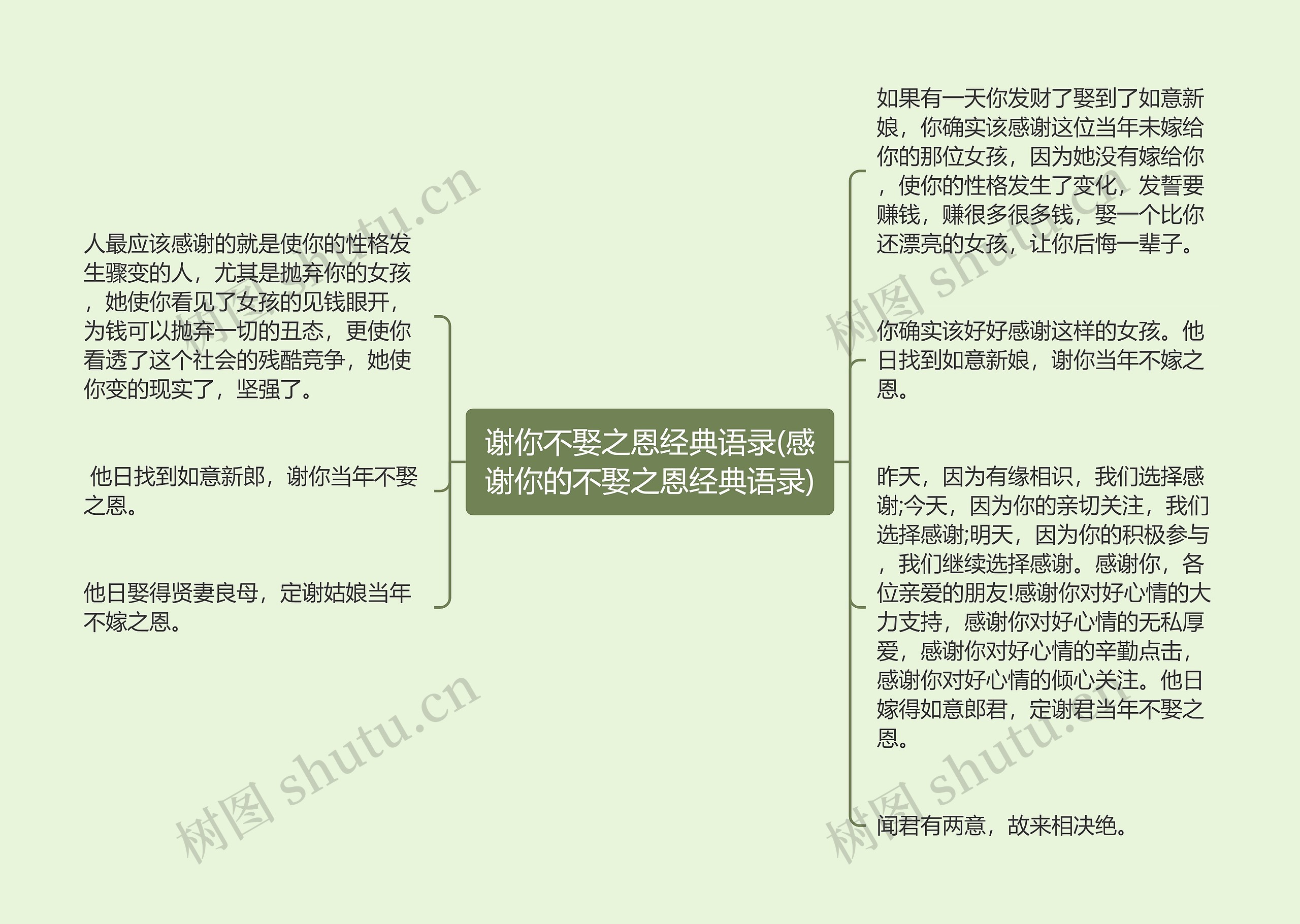 谢你不娶之恩经典语录(感谢你的不娶之恩经典语录) 谢你不娶之恩经典语录(感谢你的不娶之恩经典语录)