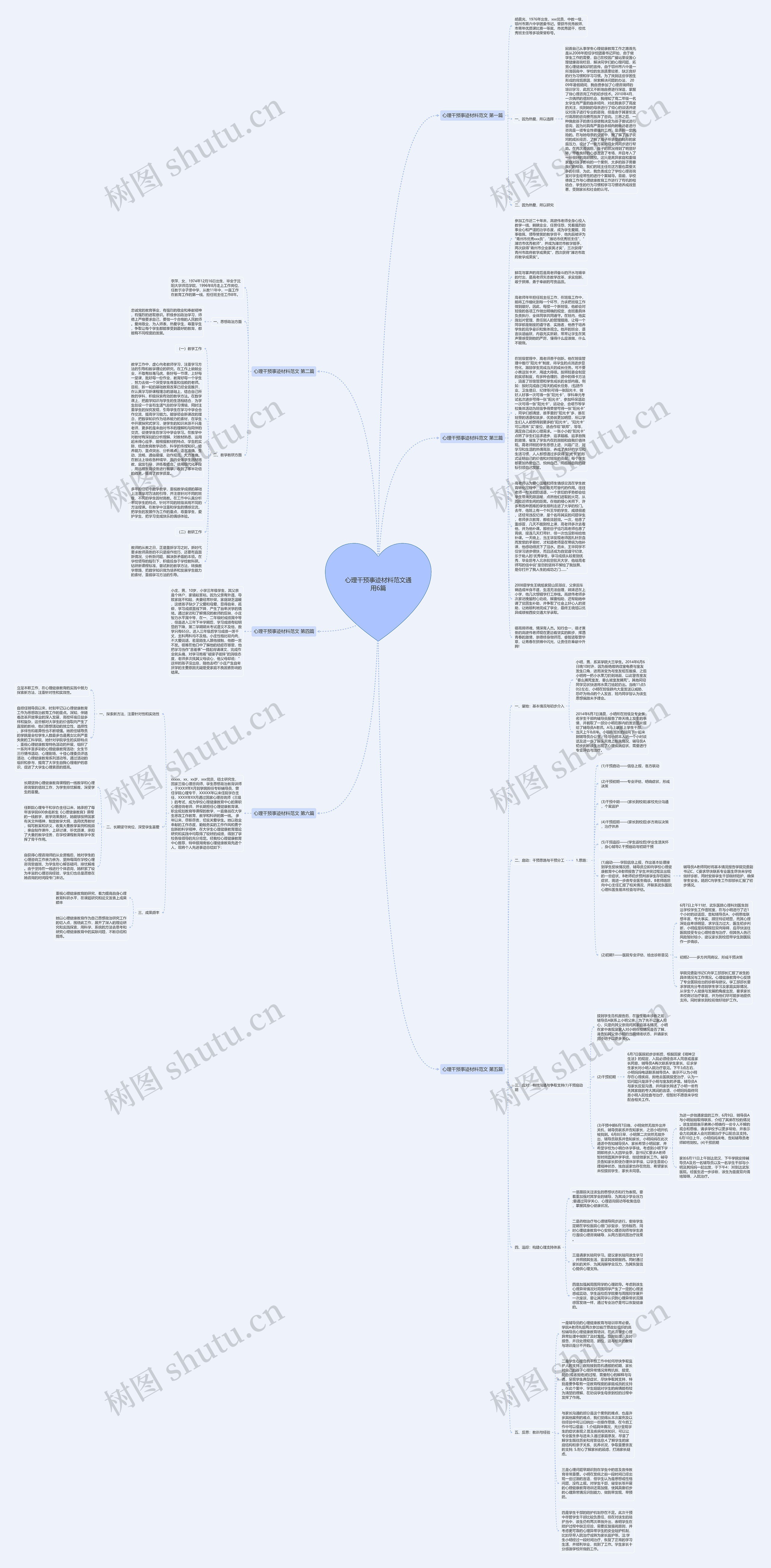 心理干预事迹材料范文通用6篇思维导图