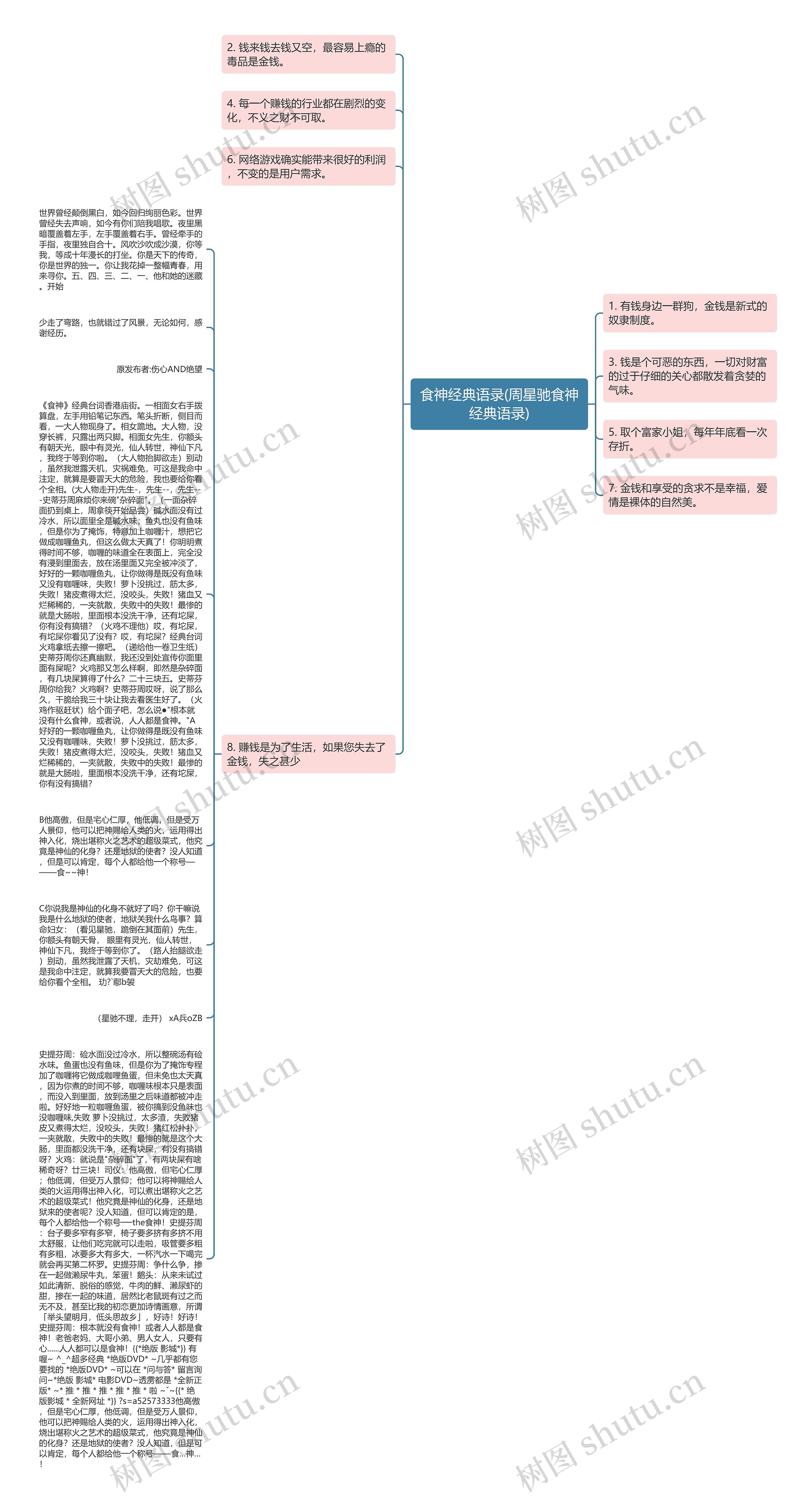 食神经典语录(周星驰食神经典语录)思维导图