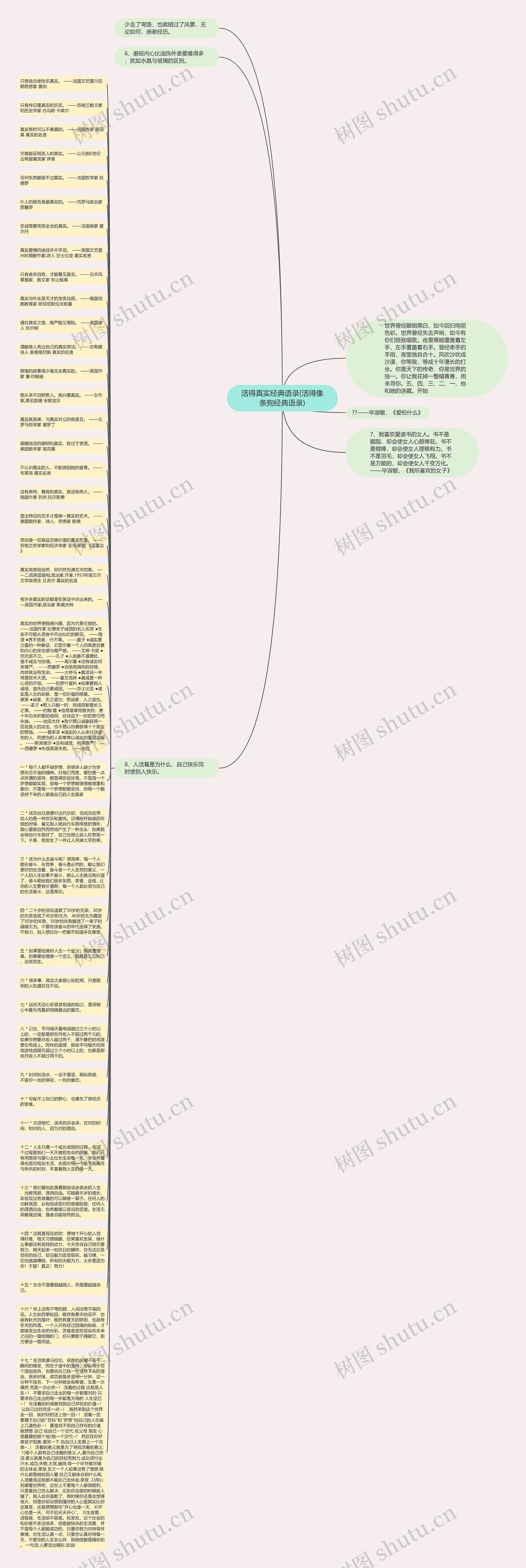活得真实经典语录(活得像条狗经典语录)思维导图