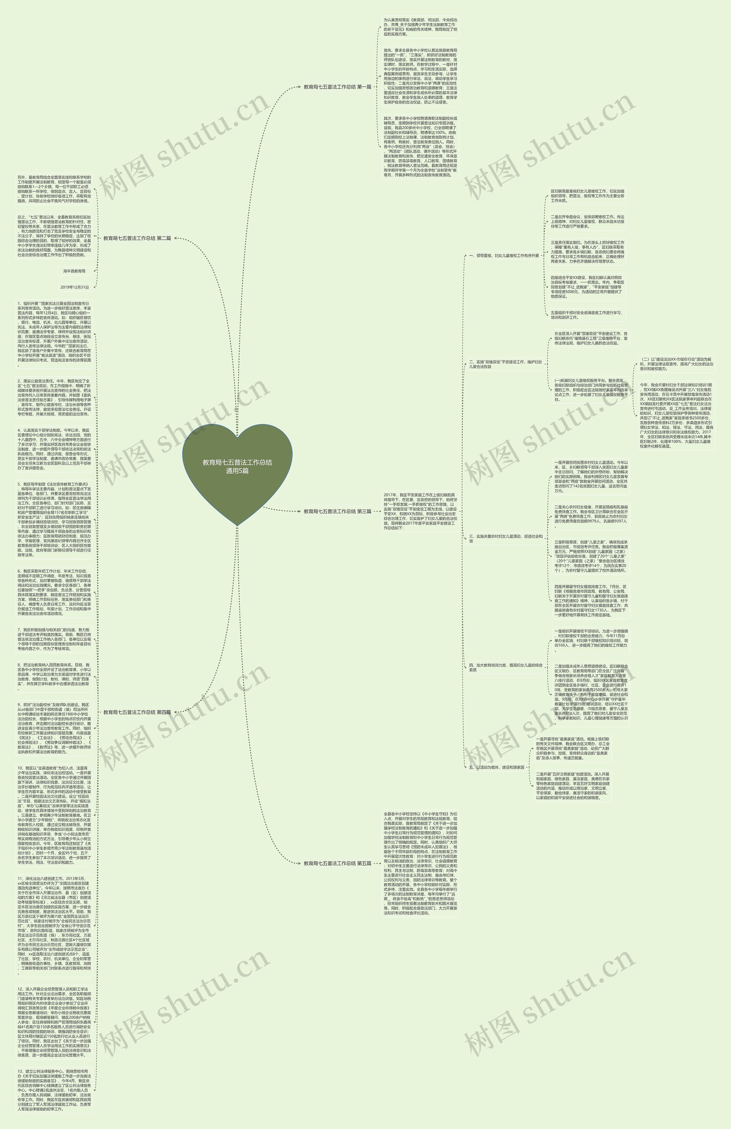 教育局七五普法工作总结通用5篇思维导图