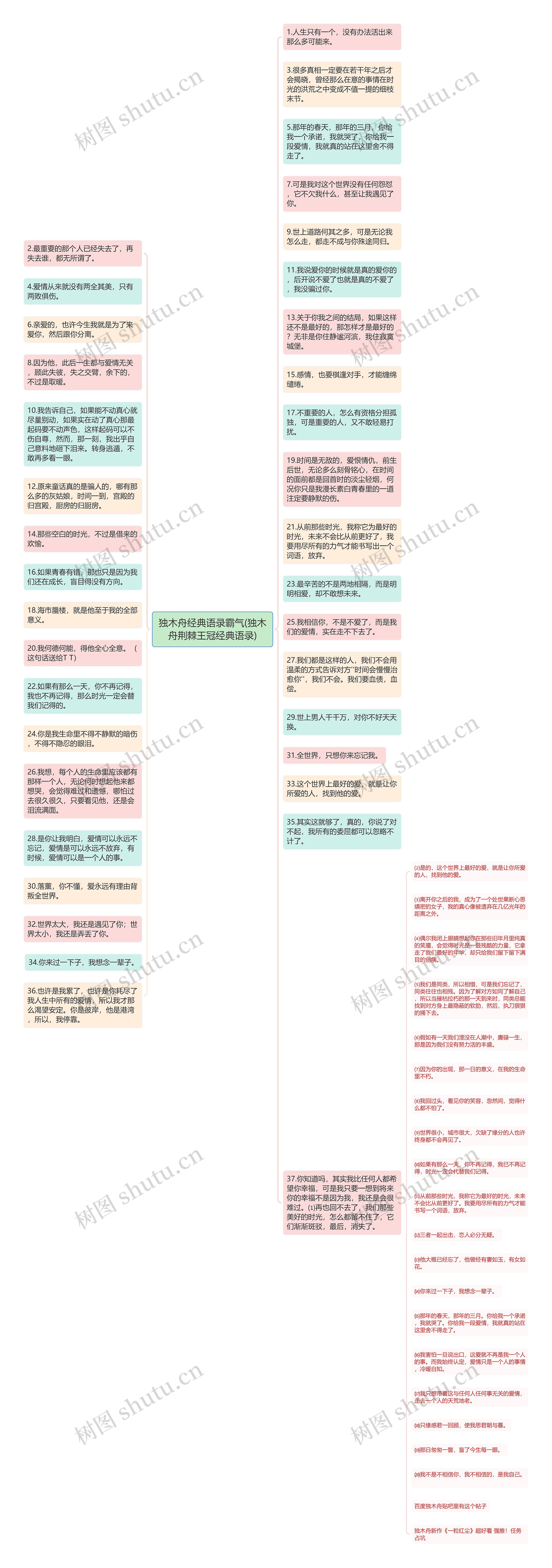 独木舟经典语录霸气(独木舟荆棘王冠经典语录)