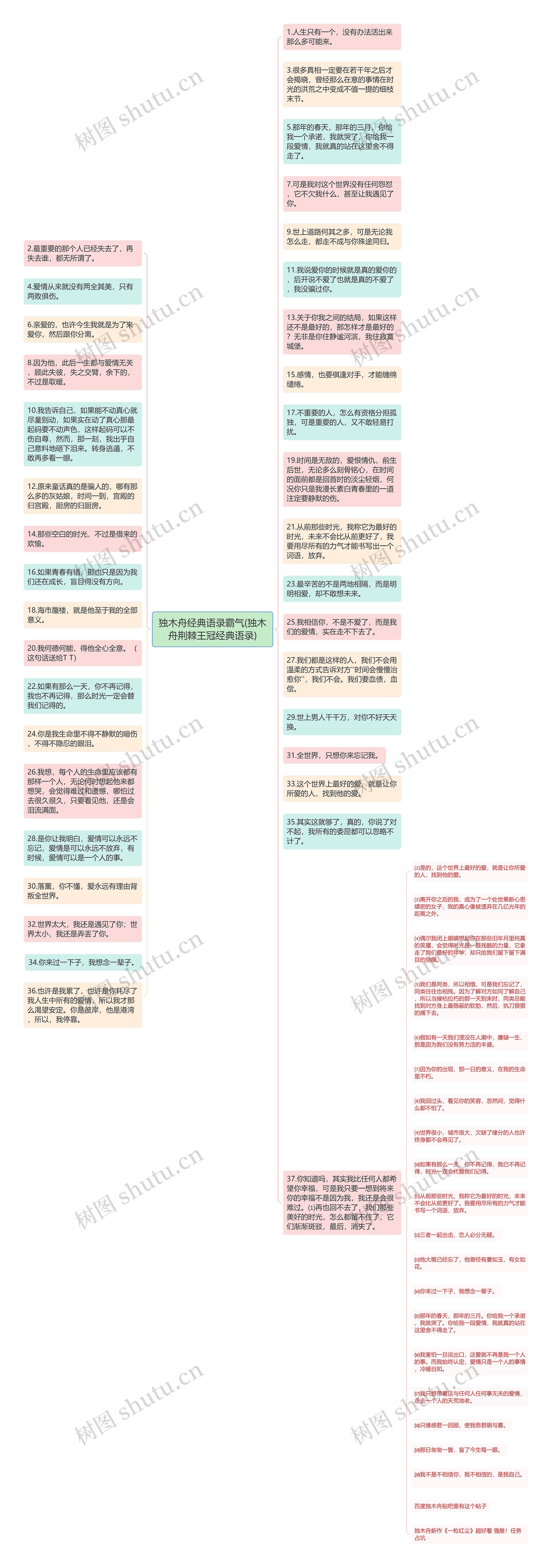 独木舟经典语录霸气(独木舟荆棘王冠经典语录)思维导图