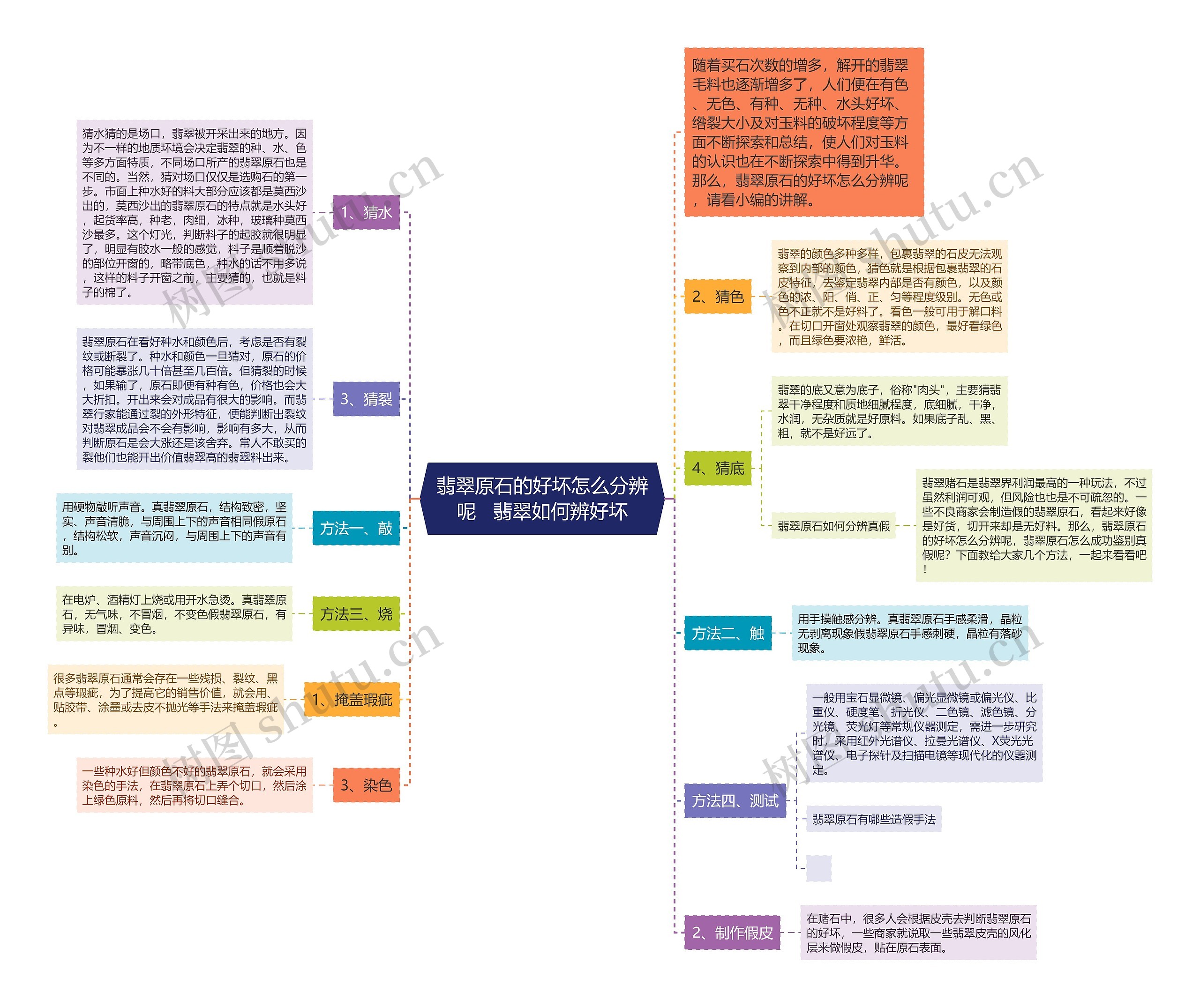 翡翠原石的好坏怎么分辨呢   翡翠如何辨好坏