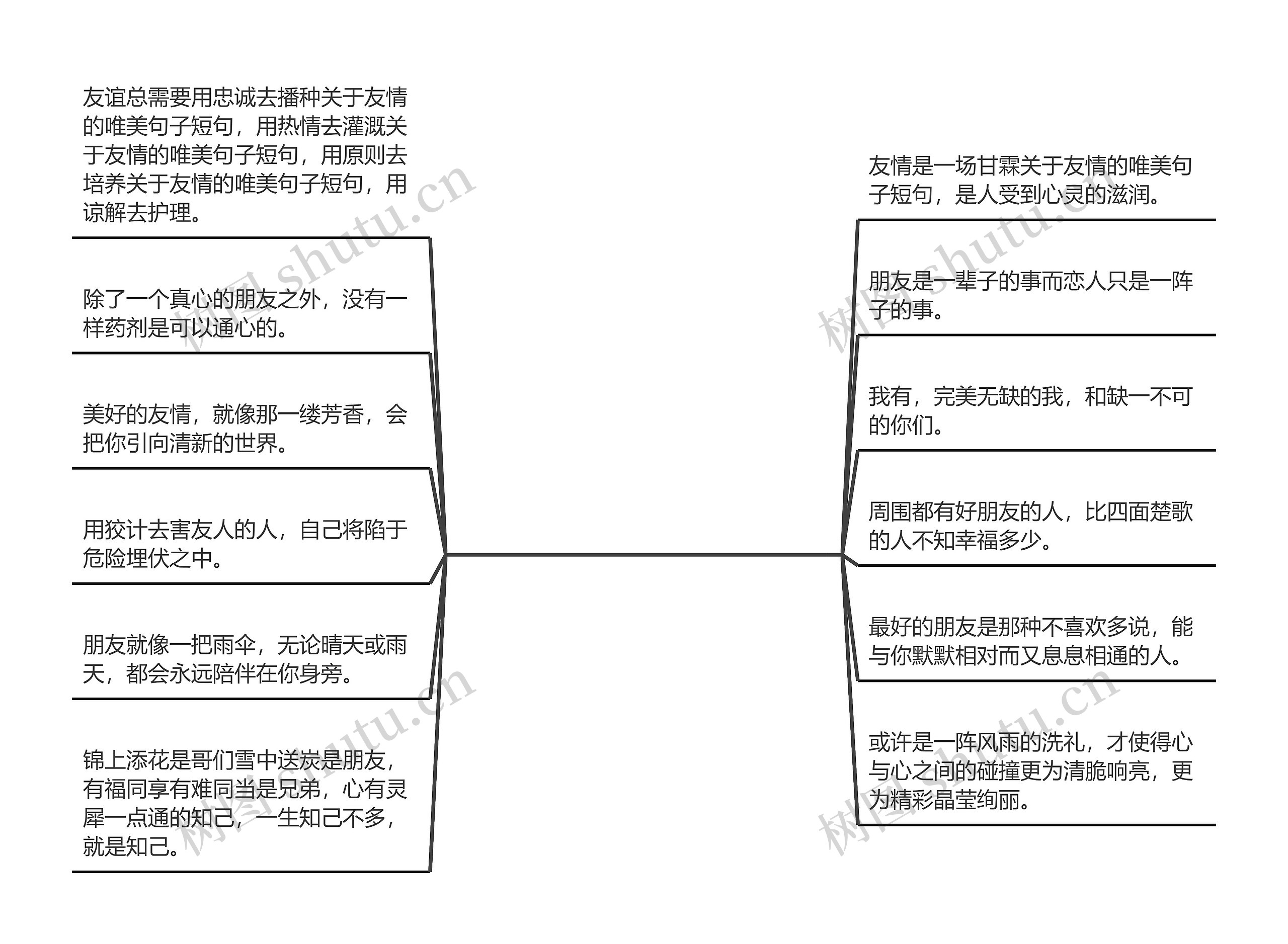 关于友情的唯美句子短句【关于爱情的唯美句子短句】思维导图