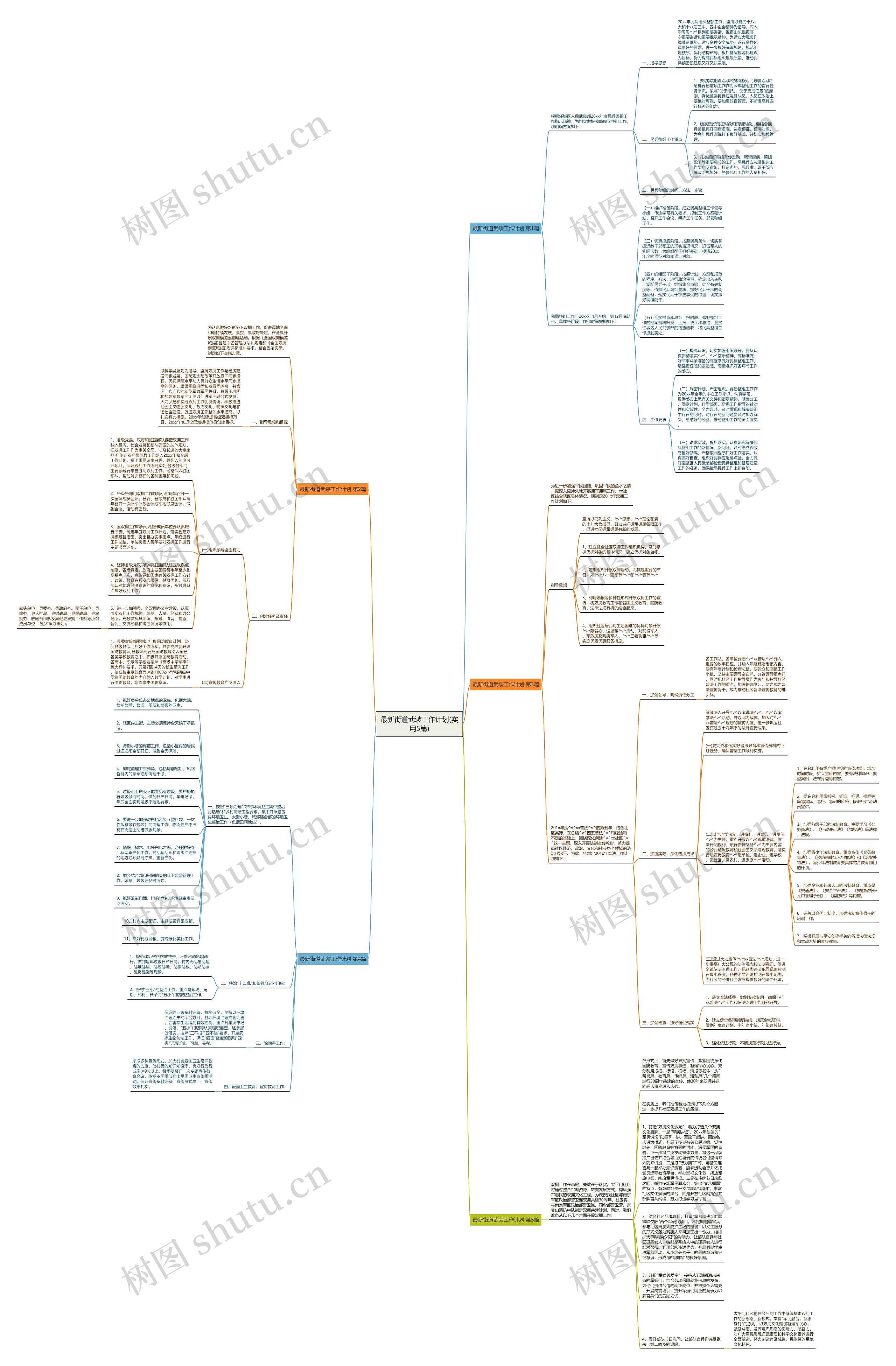 最新街道武装工作计划(实用5篇)思维导图