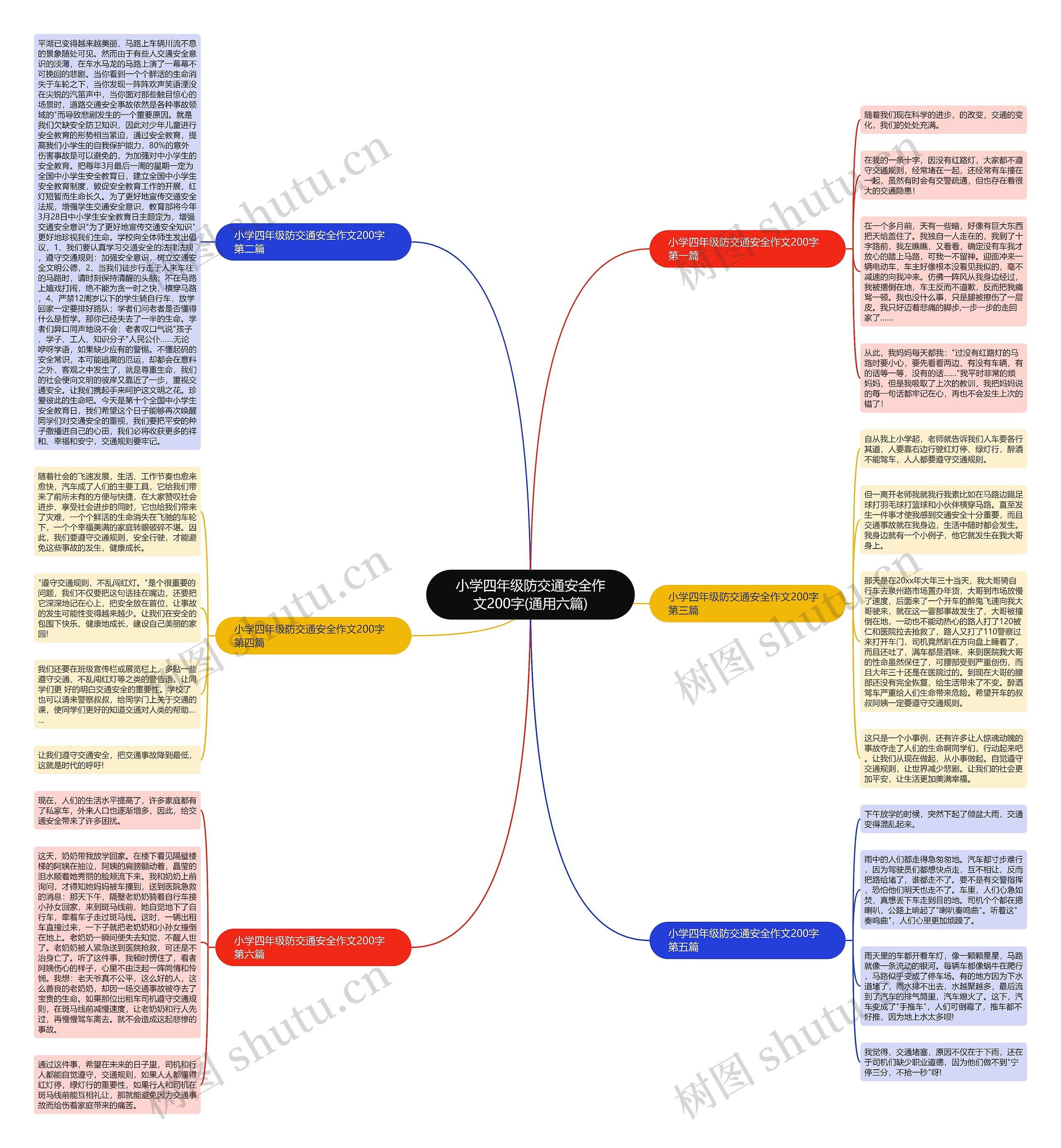 小学四年级防交通安全作文200字(通用六篇)