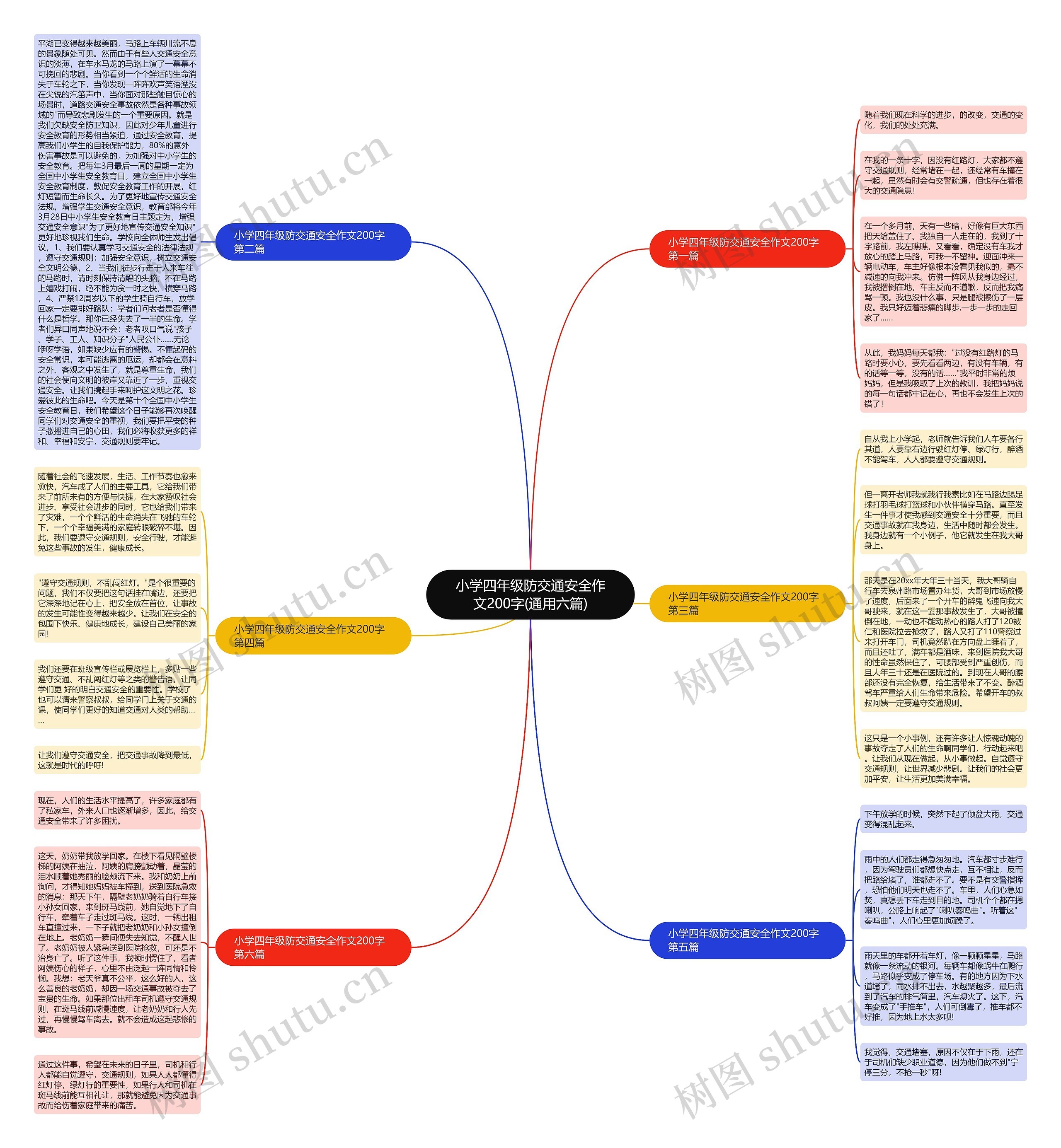 小学四年级防交通安全作文200字(通用六篇) 小学四年级防交通安全作文200字(通用六篇)