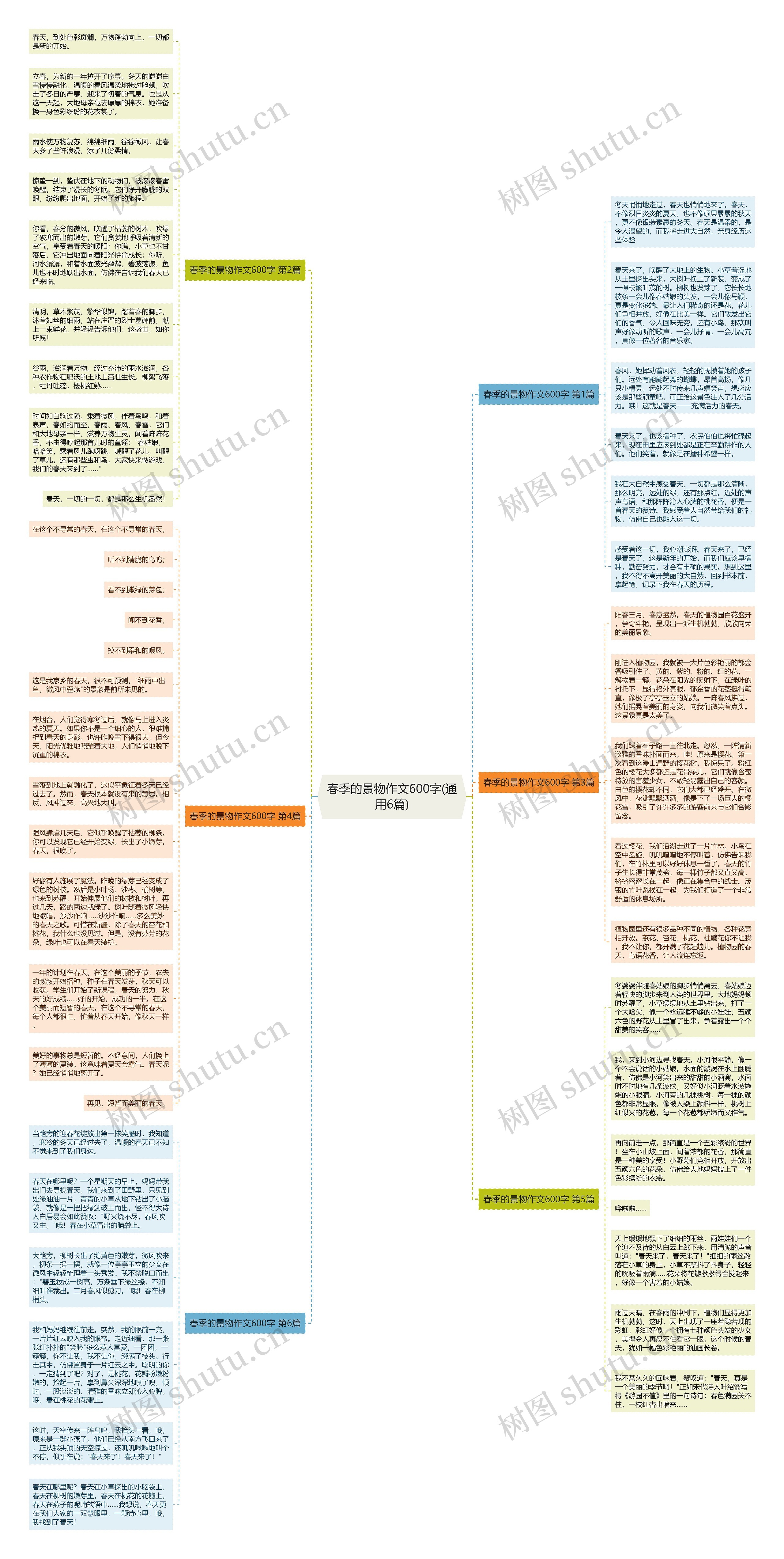 春季的景物作文600字(通用6篇)思维导图
