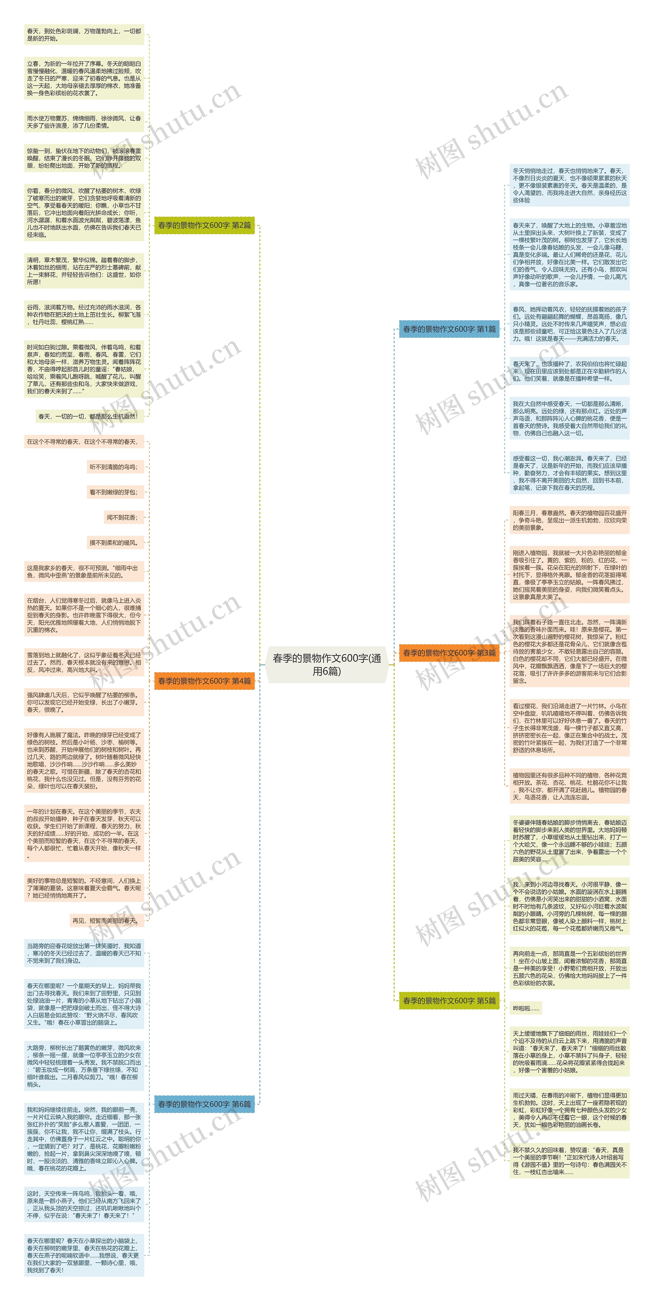 春季的景物作文600字(通用6篇) 春季的景物作文600字(通用6篇)