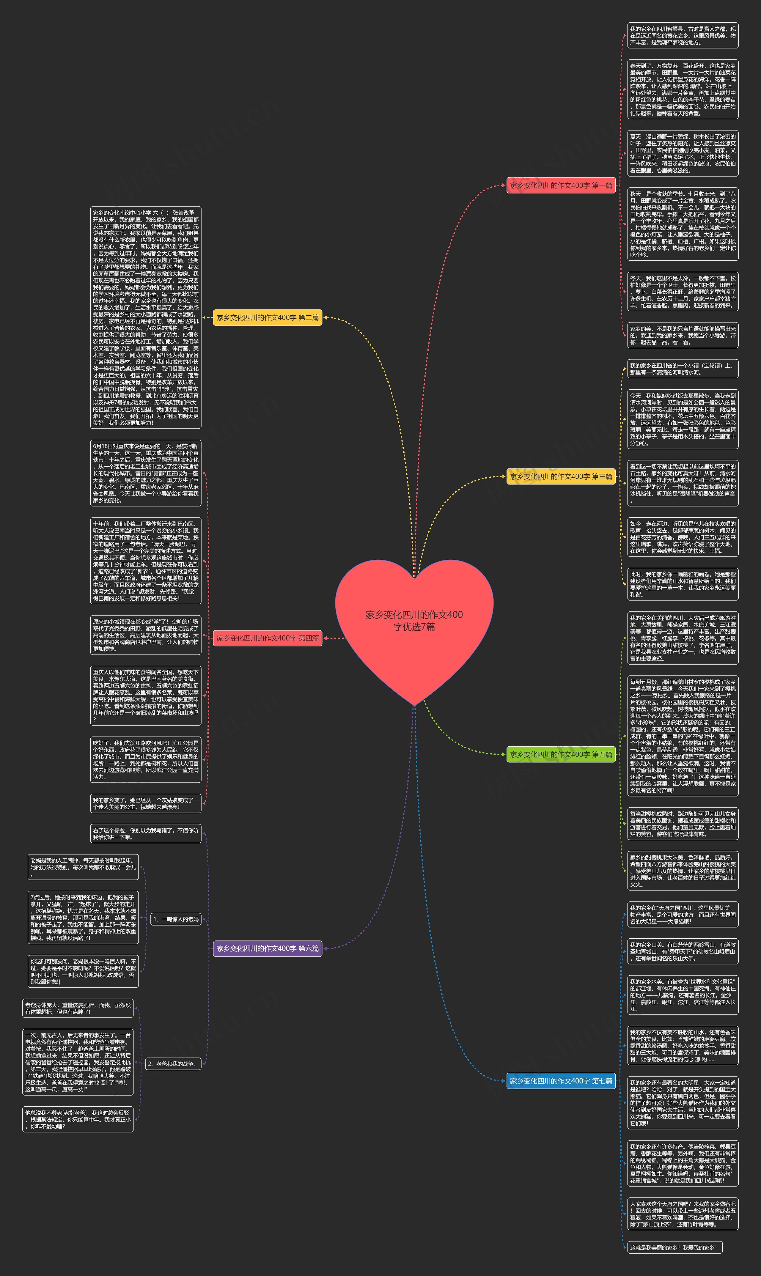 家乡变化四川的作文400字优选7篇思维导图