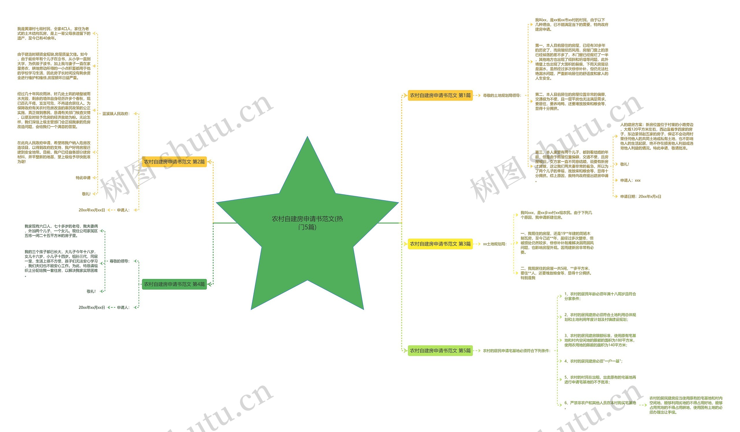 农村自建房申请书范文(热门5篇)思维导图
